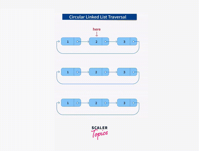 circular linked list traversal