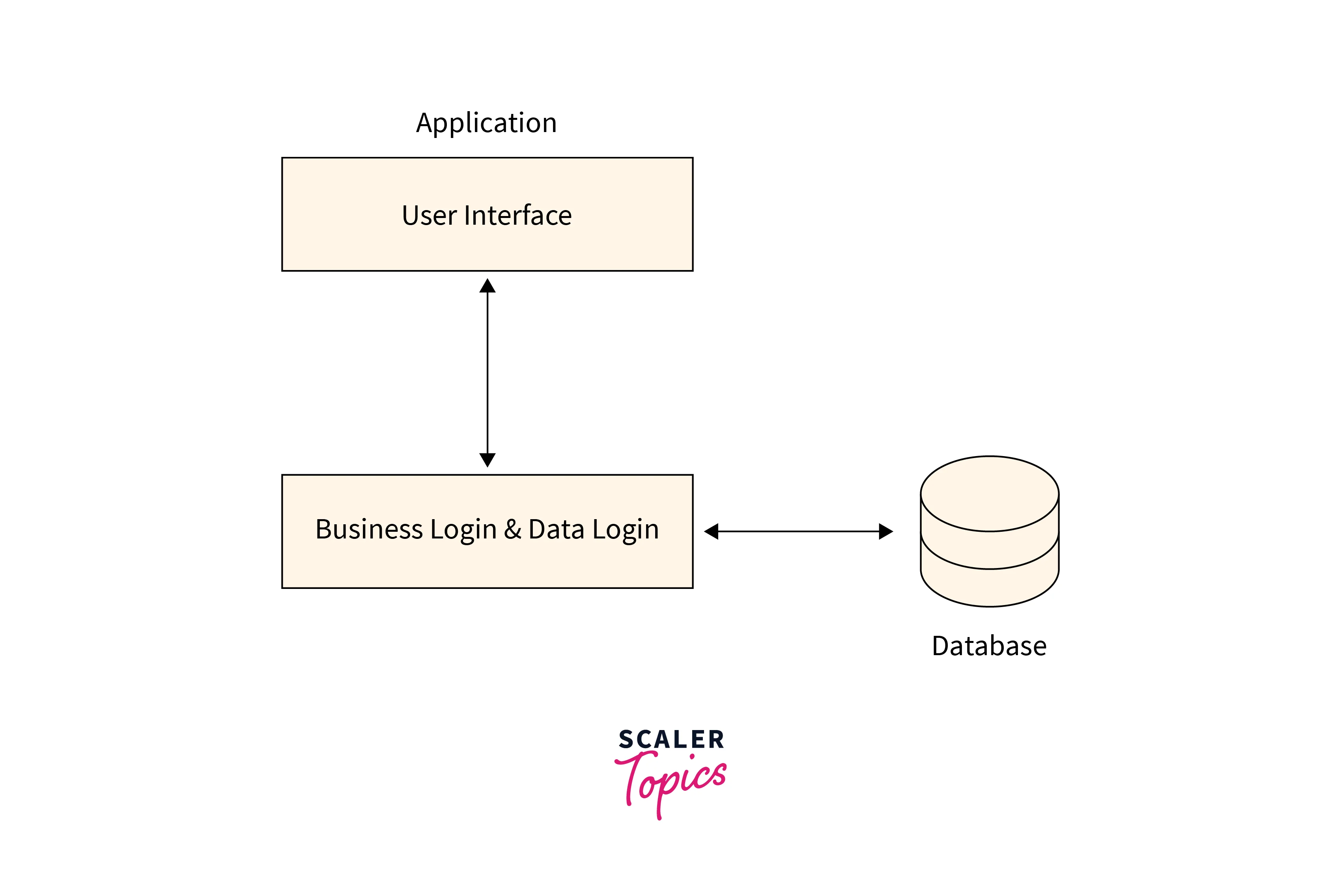 1-tier-client-server-architecture