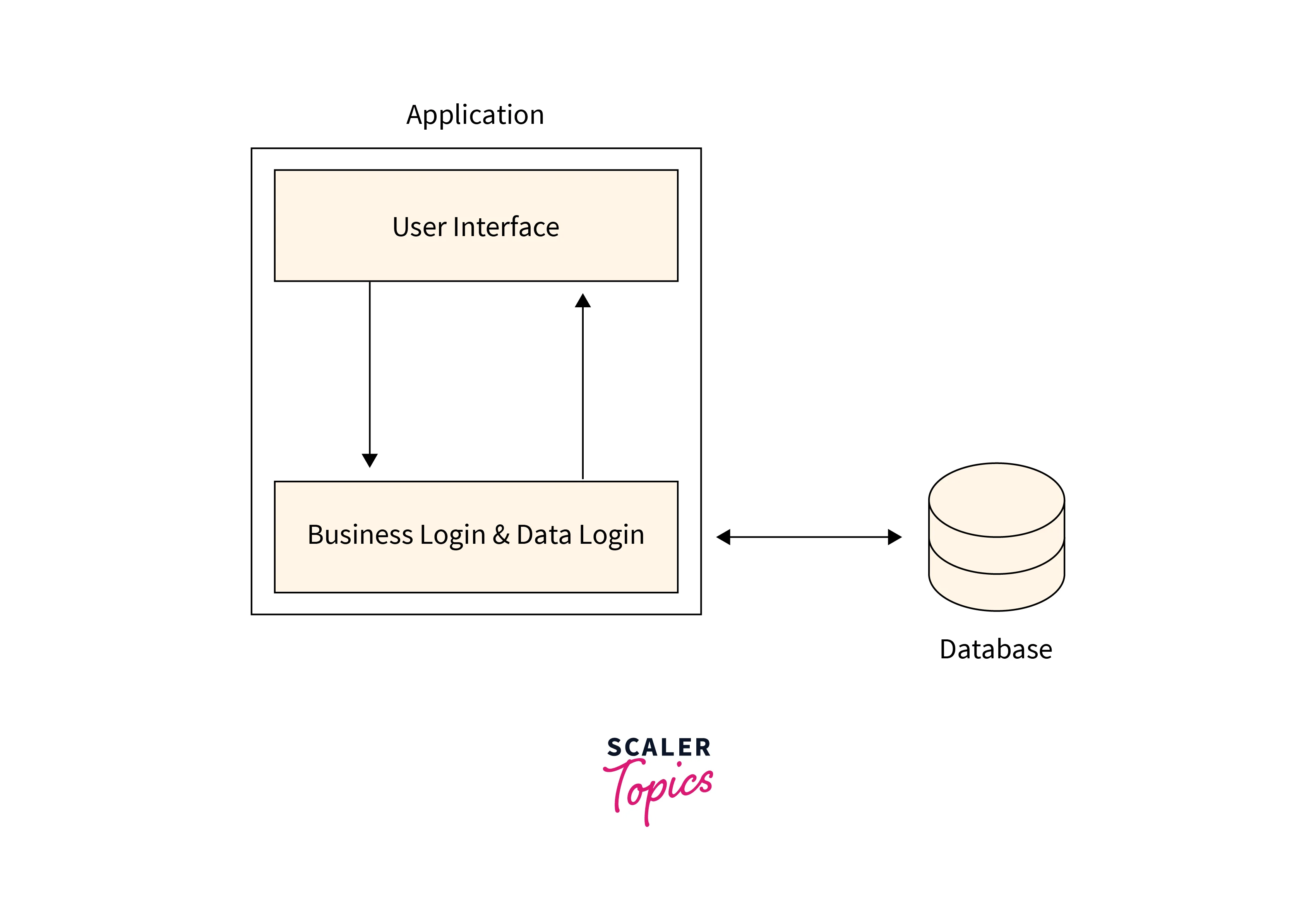 2-tier-client-server-architecture