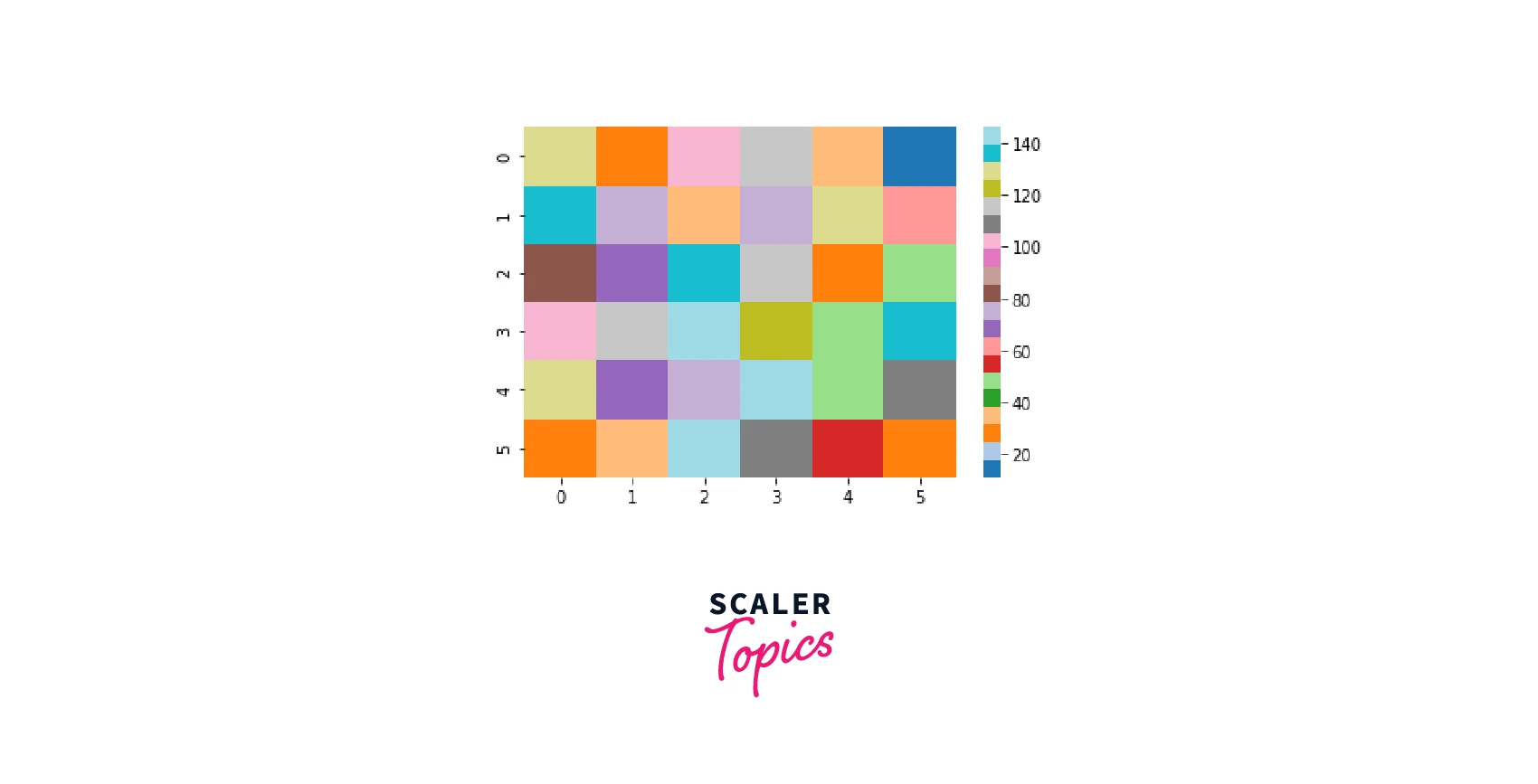2D HEAT MAP