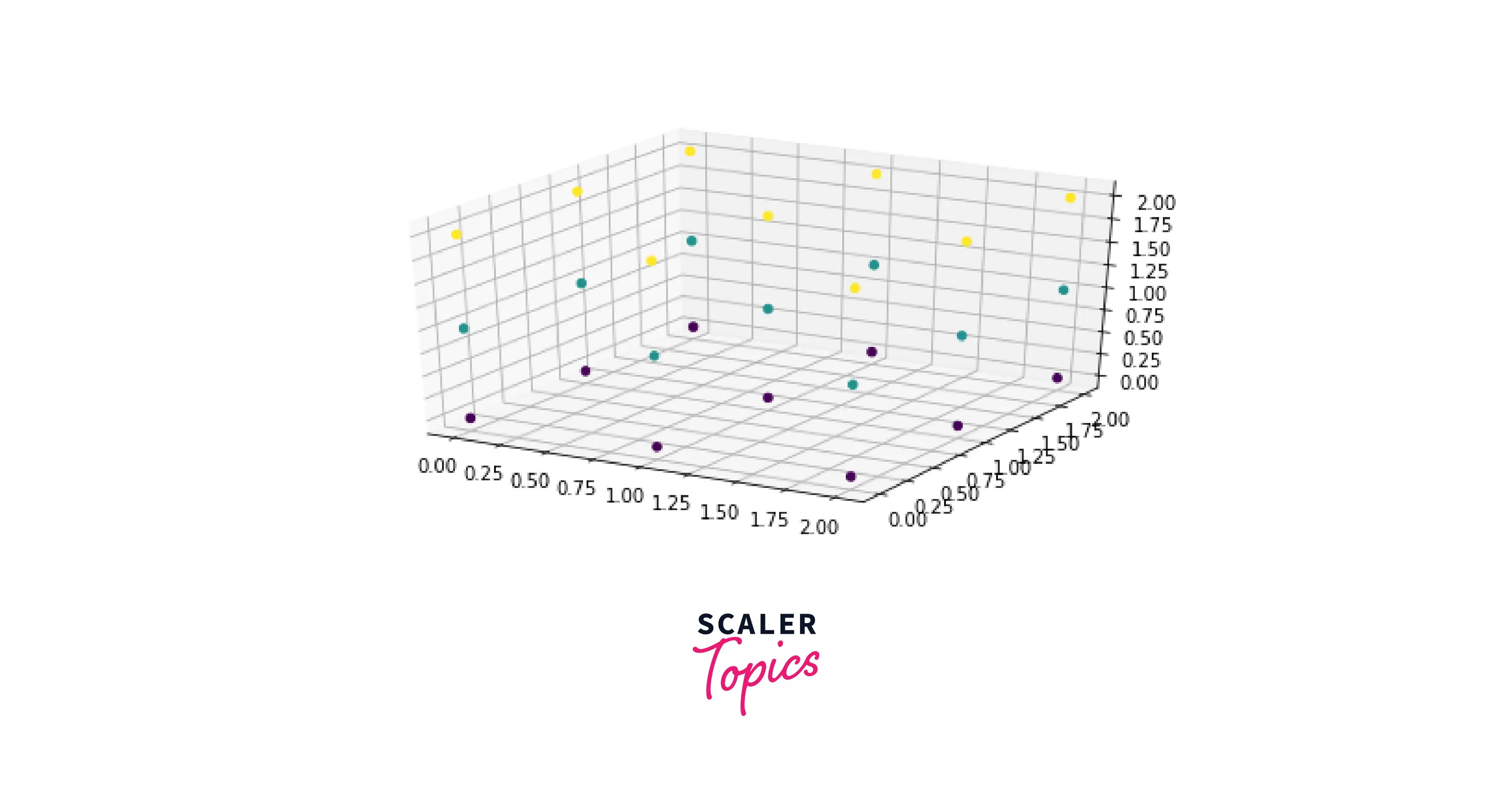 3d-parametric-plot-from-3d-numpy-array