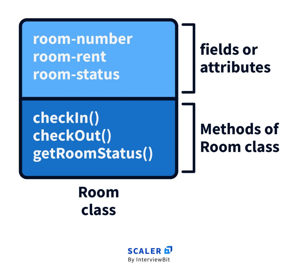 Class in OOP