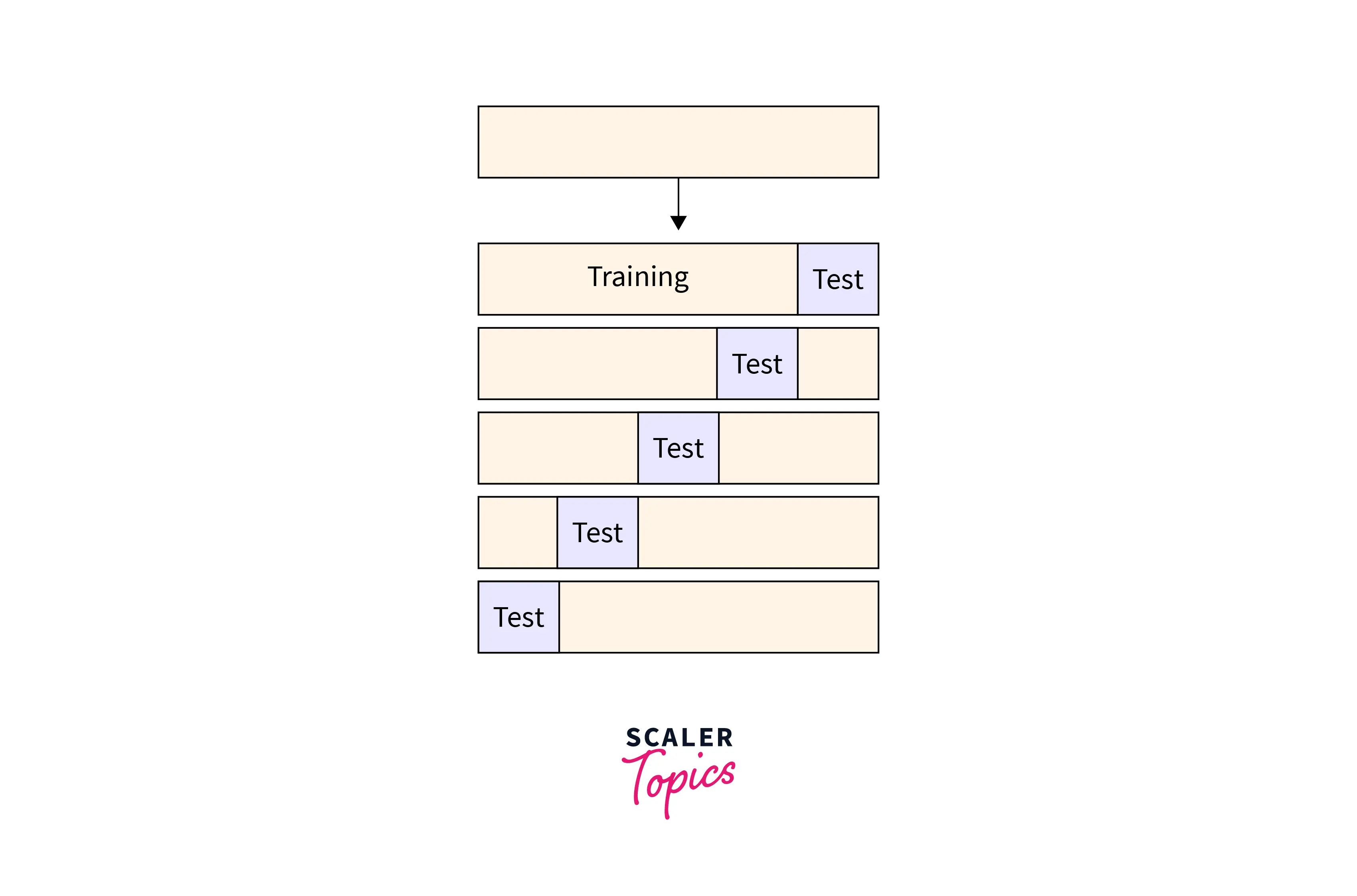 K-fold cross-validation
