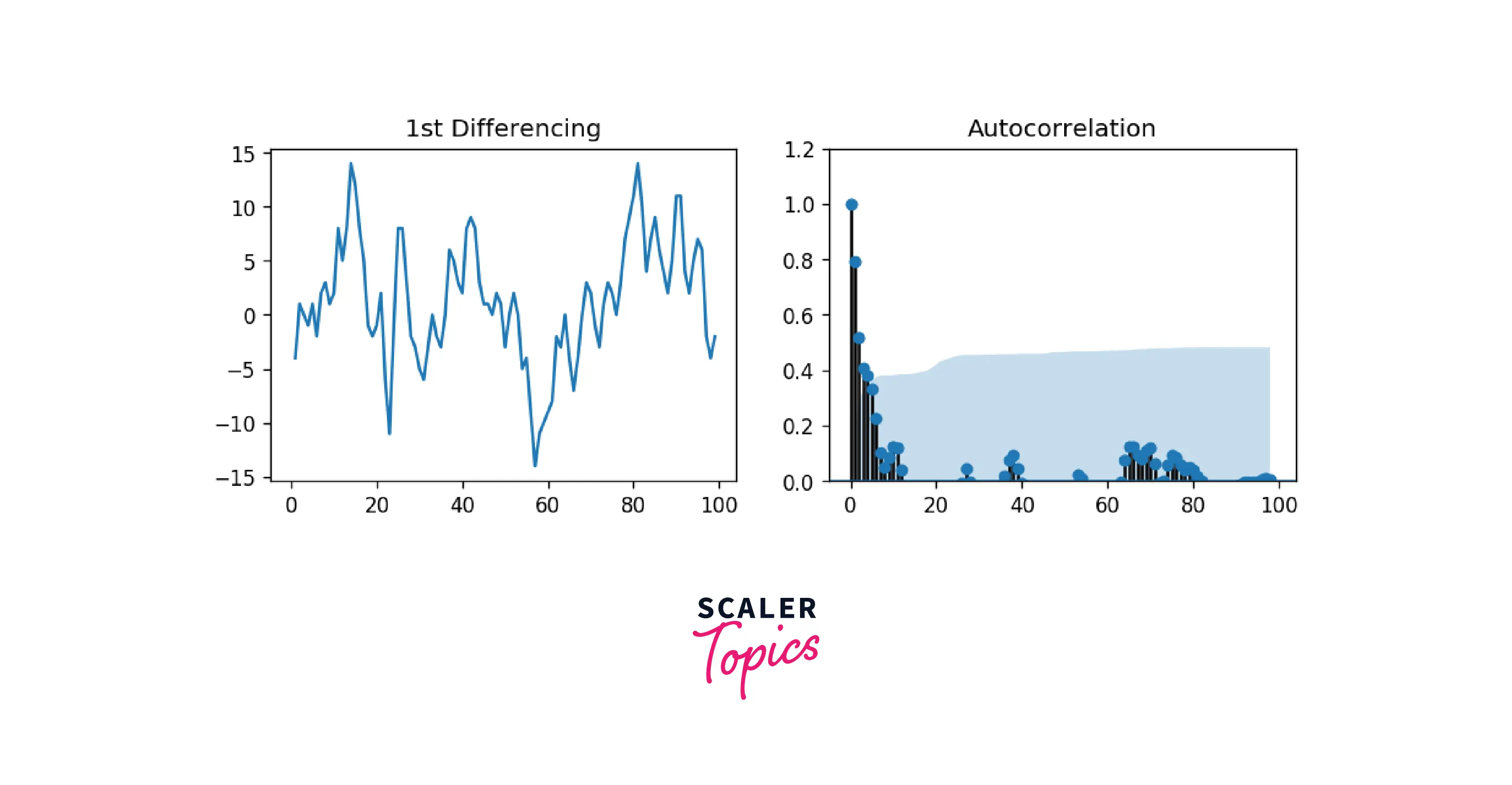 acf-plot-for-ma-term