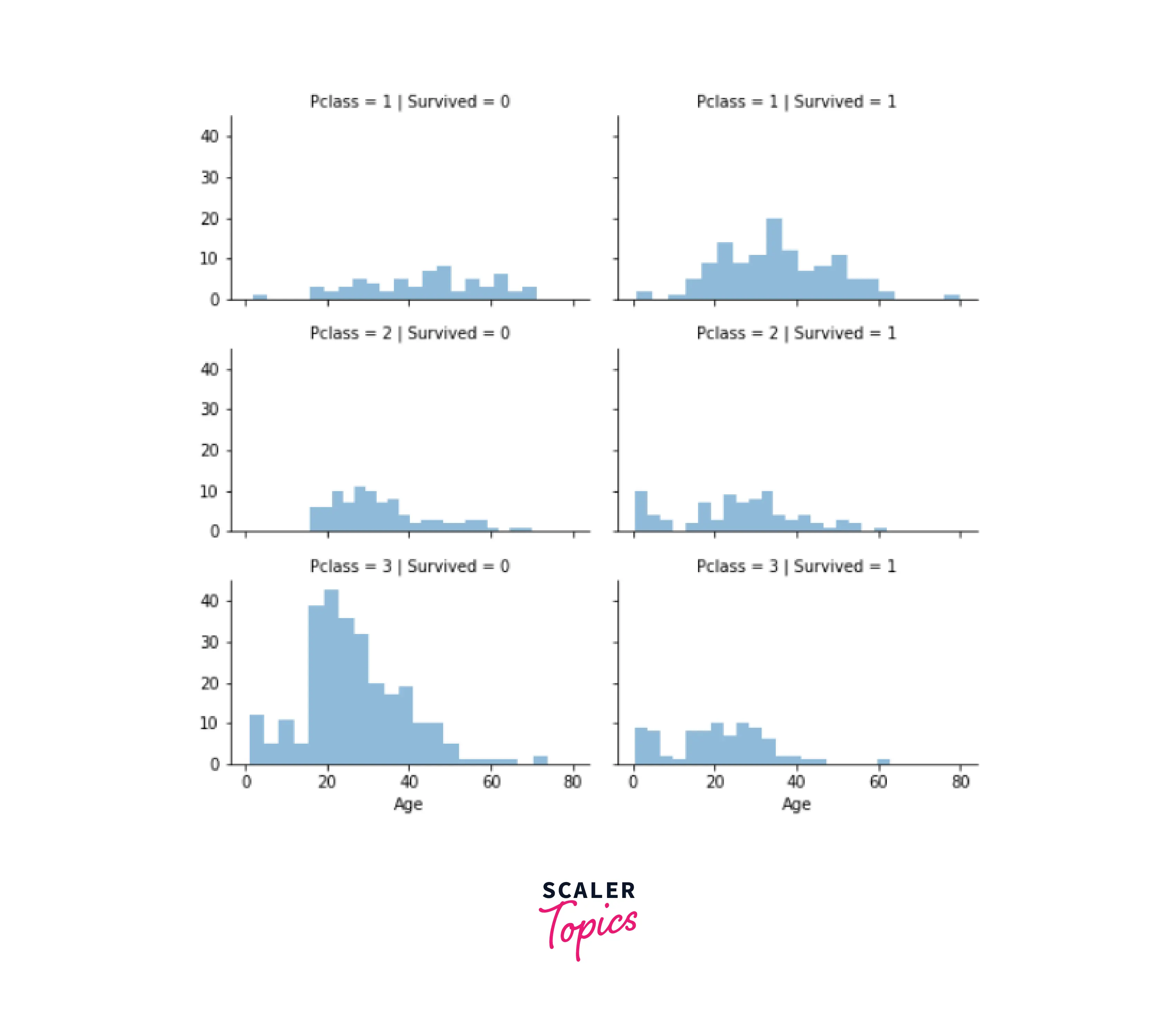 analyze and visualize dataset output