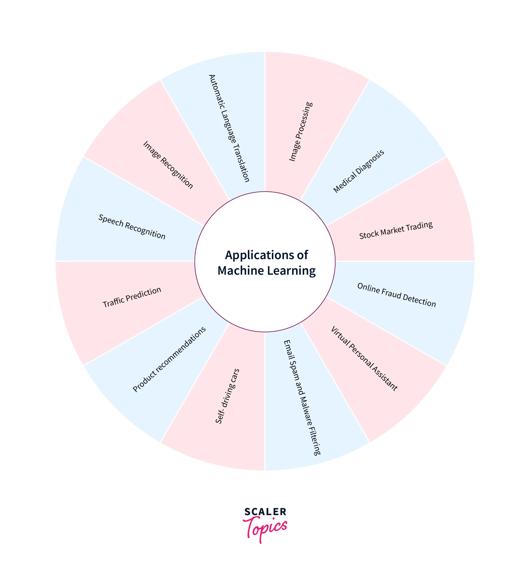 applications-of-machine-learning