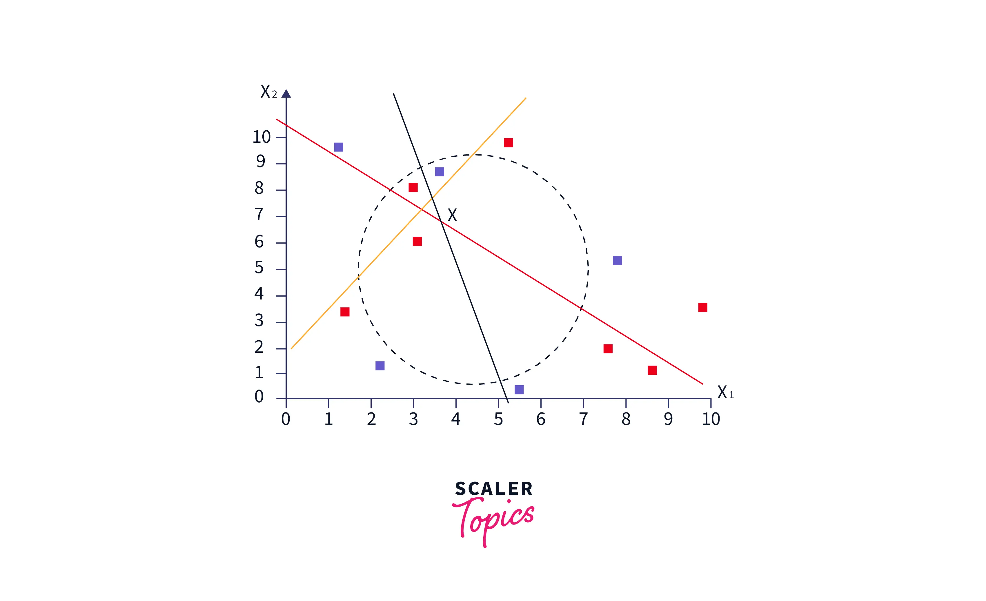 approximate-nearest-neighbours
