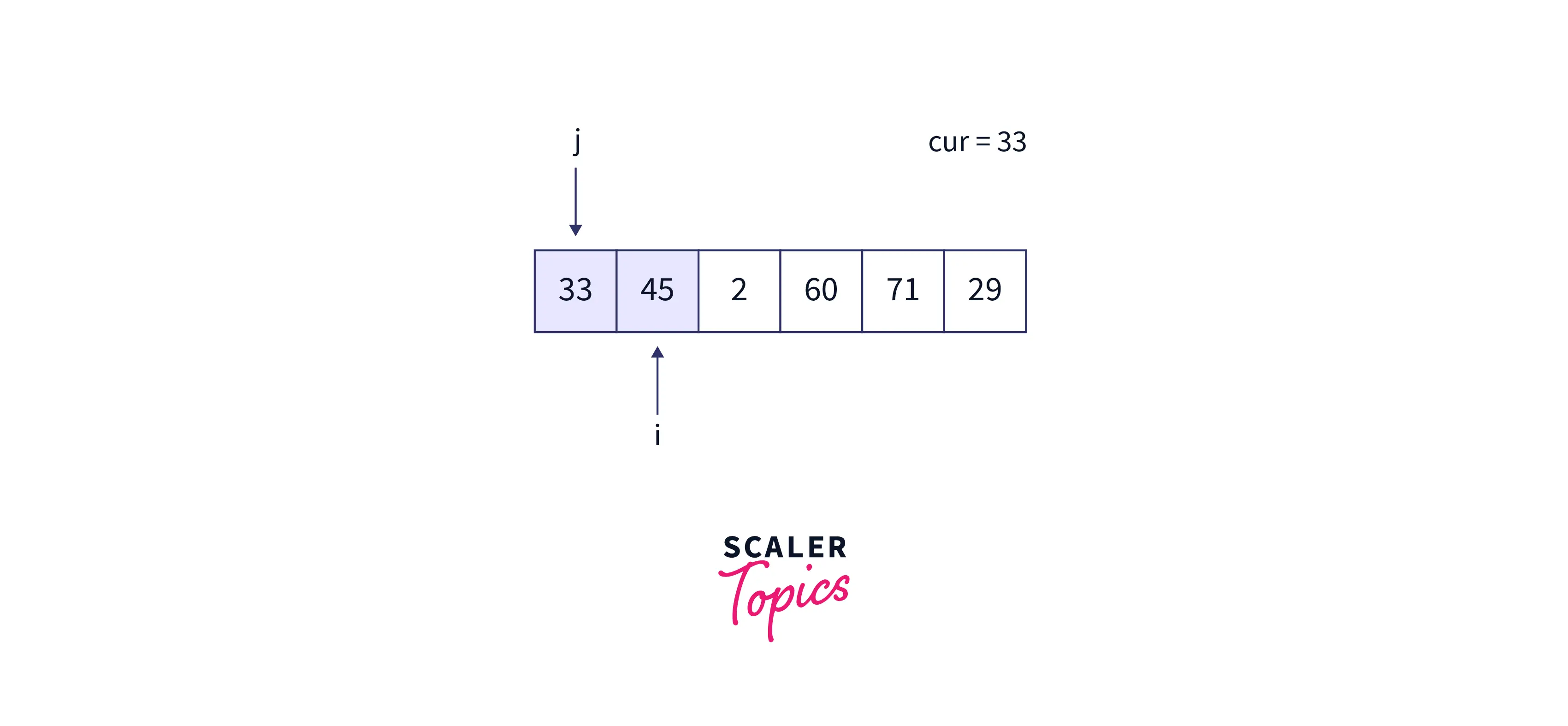 array-after-for-loop