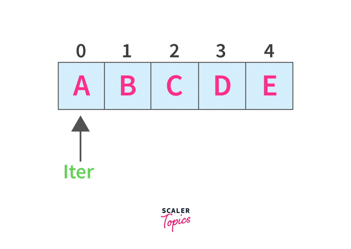 array of 5 elements