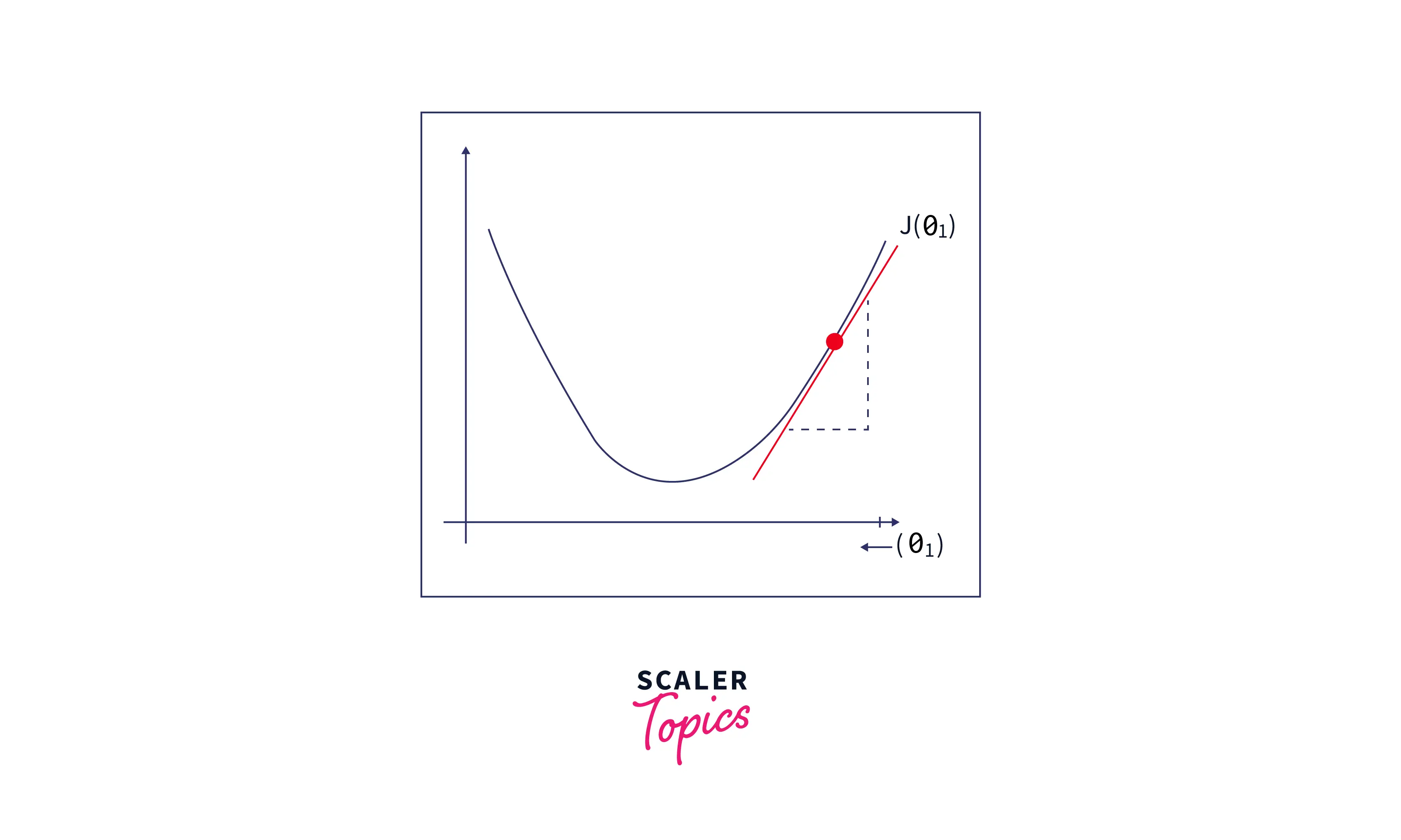 Backpropagation in a GRU Cell 3
