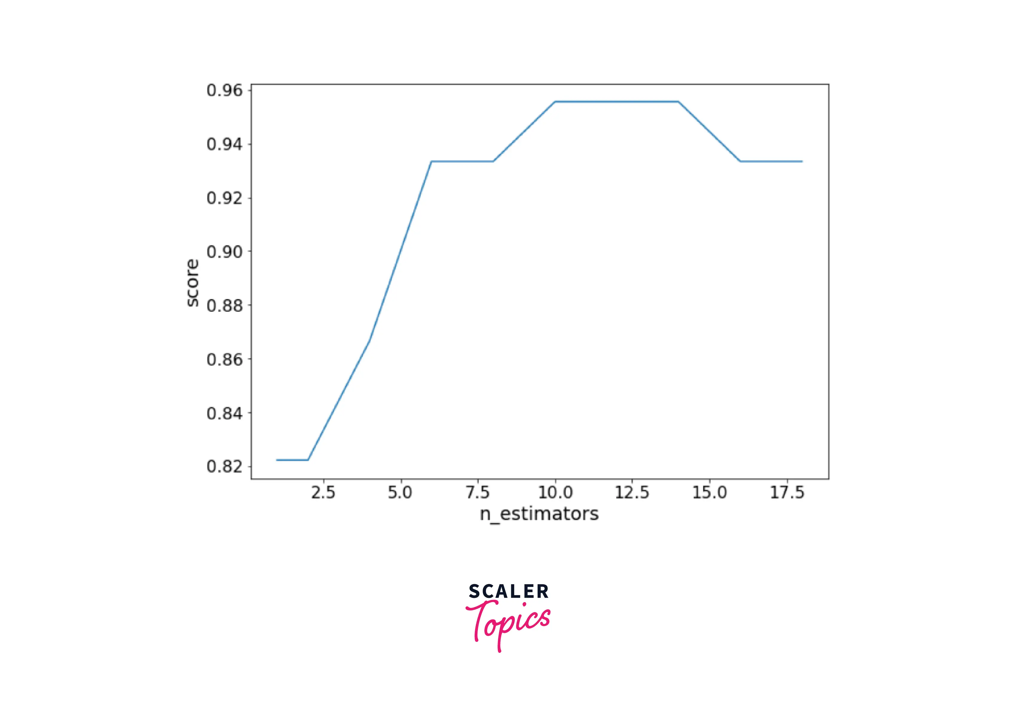 Output-2 base classifier