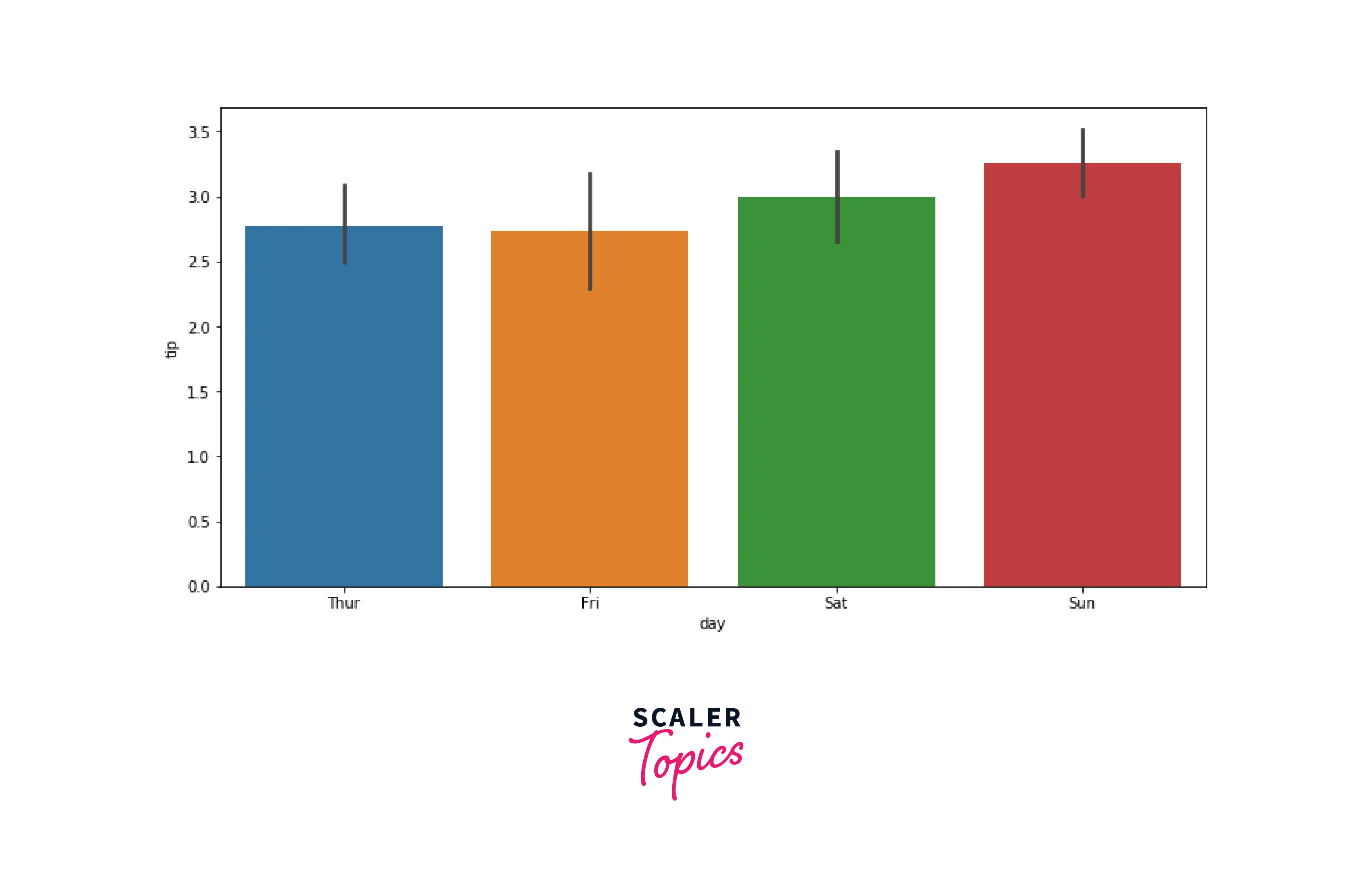 bar-chart-output