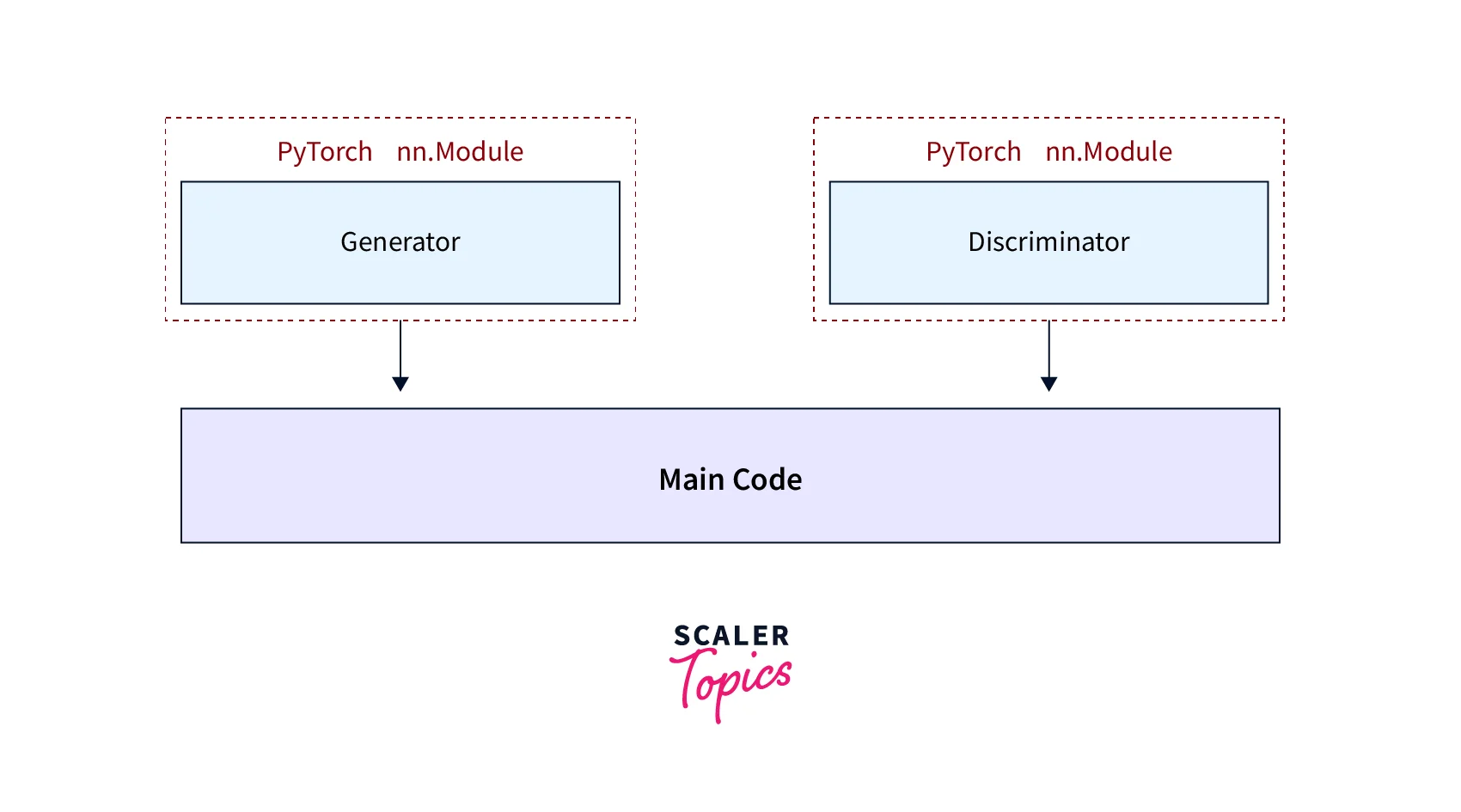 base class nn module