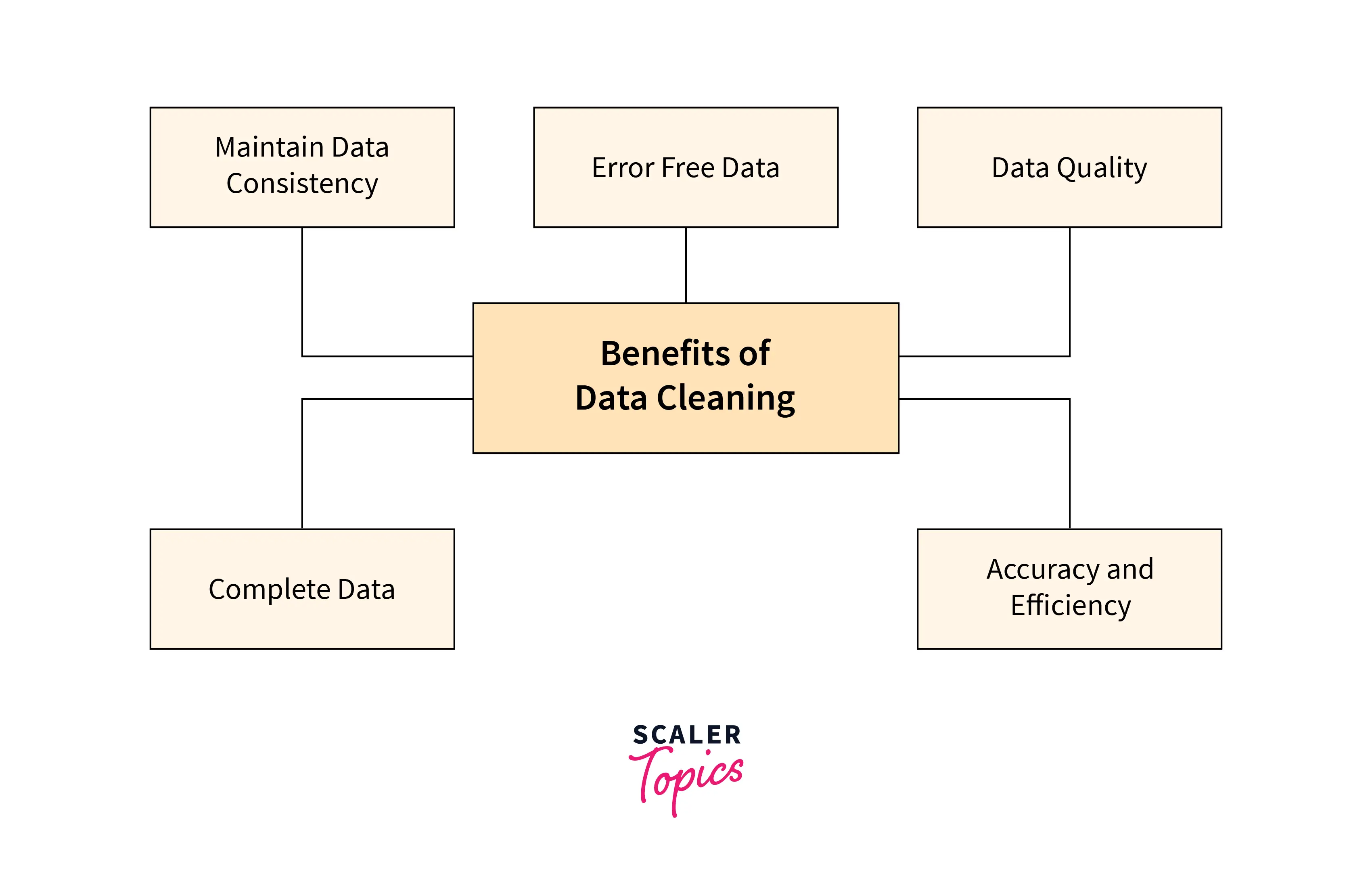 benefitsof-data-cleaning