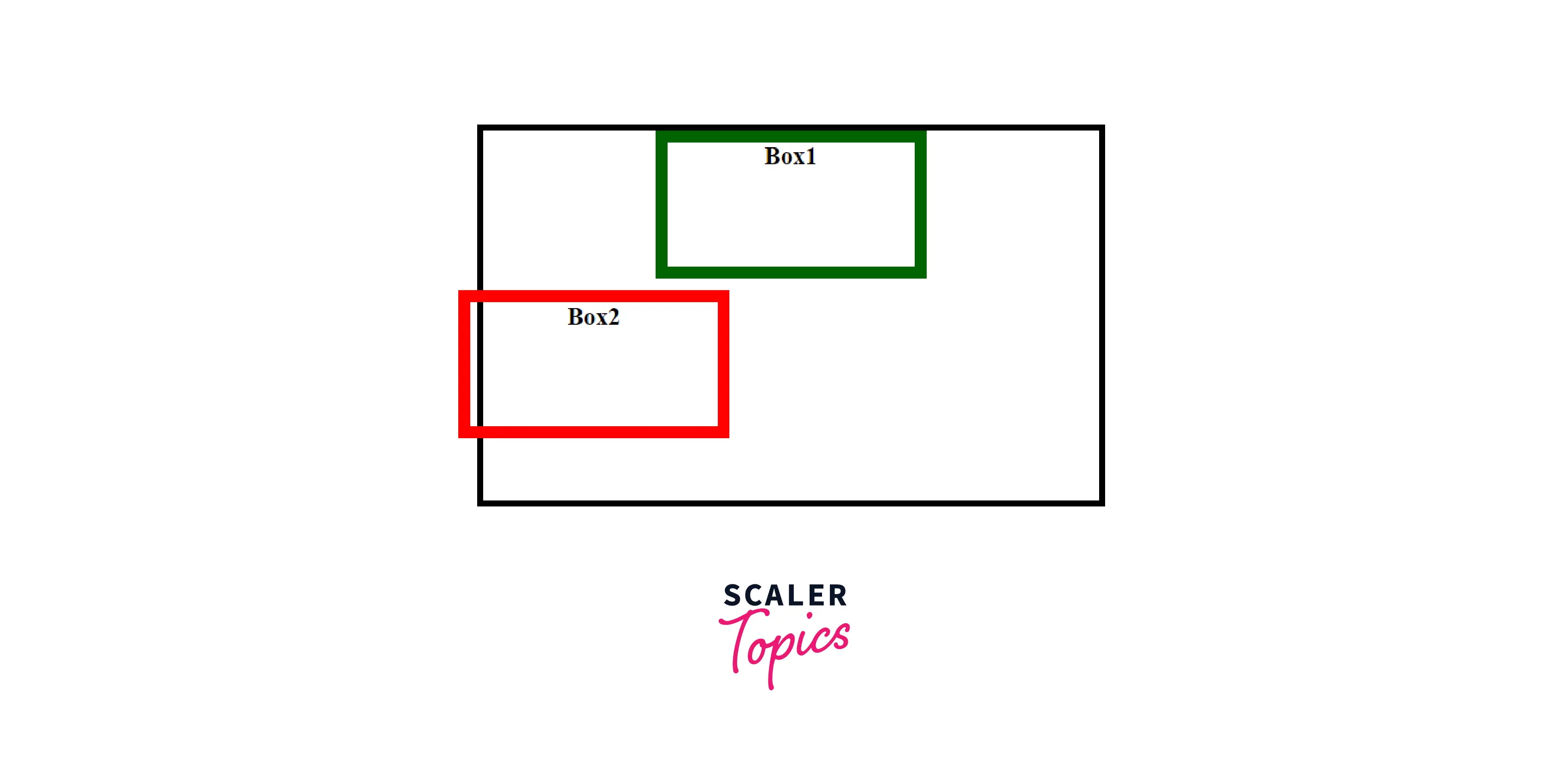 block-level-border