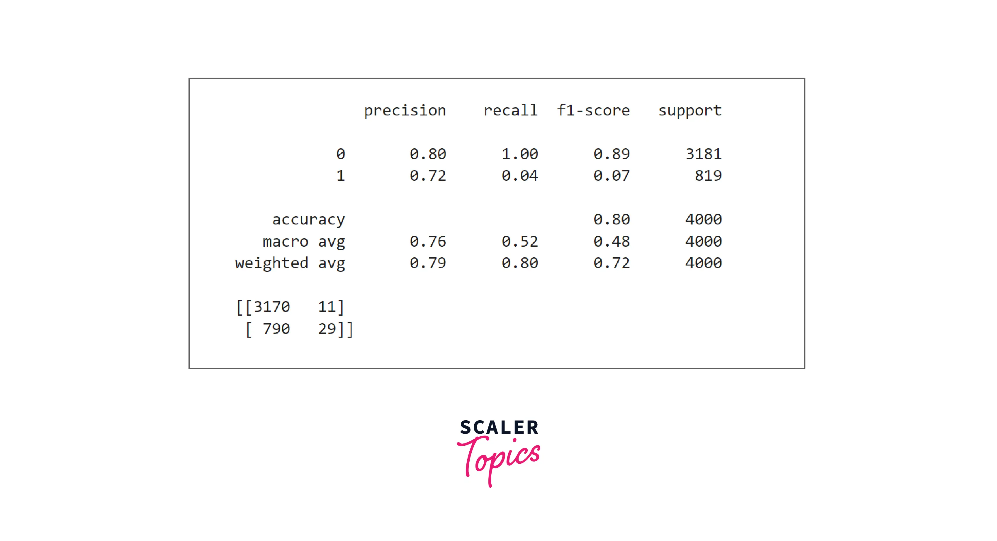 build k nearest neighbor classifier