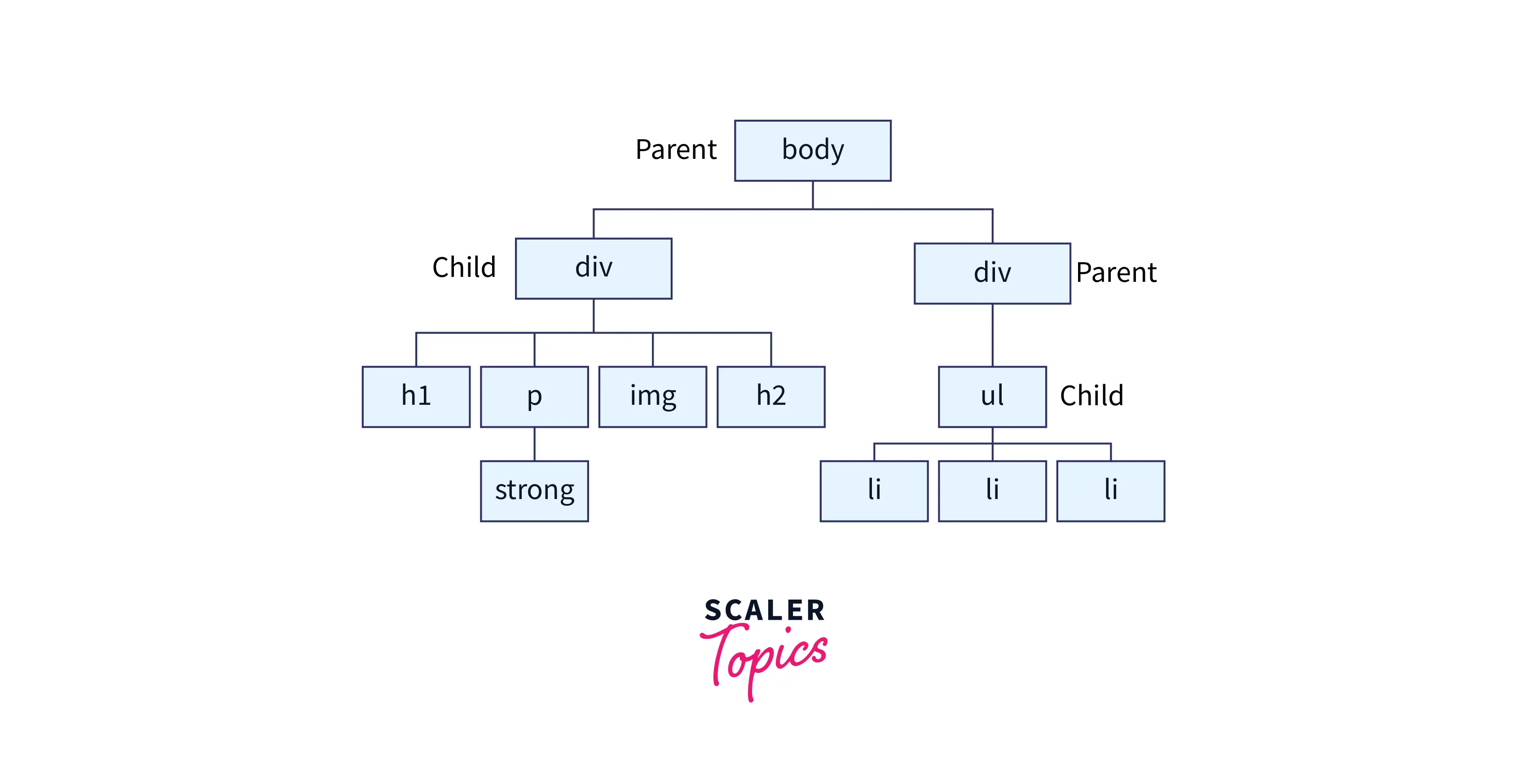 child-selector