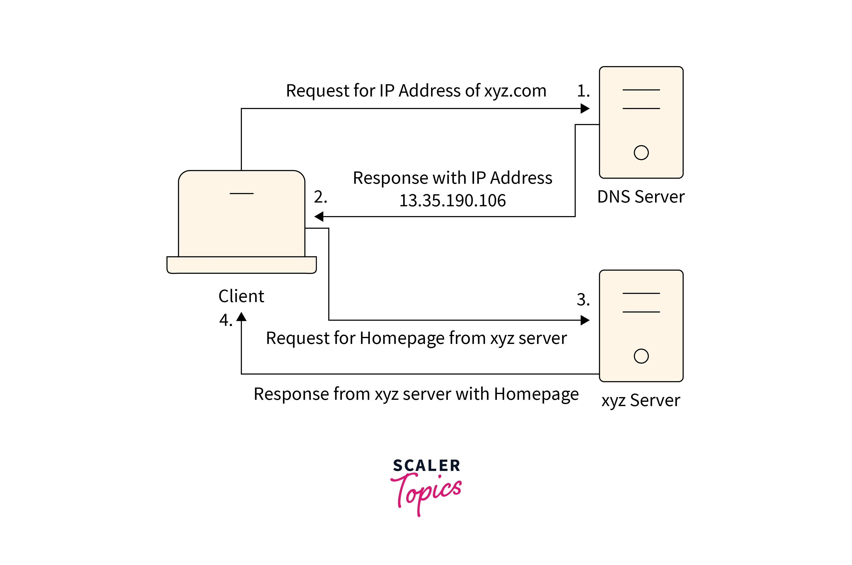 client-server-architecture-2