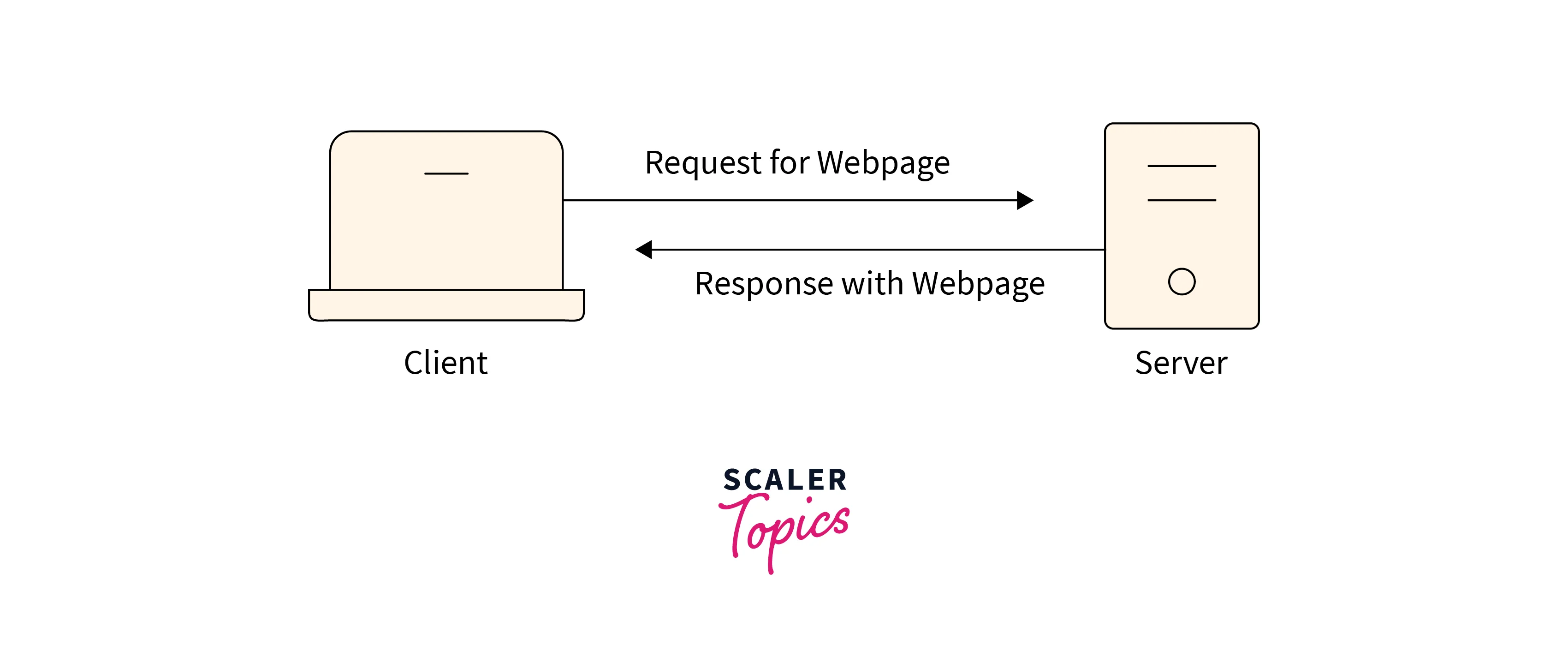client-server-architecture