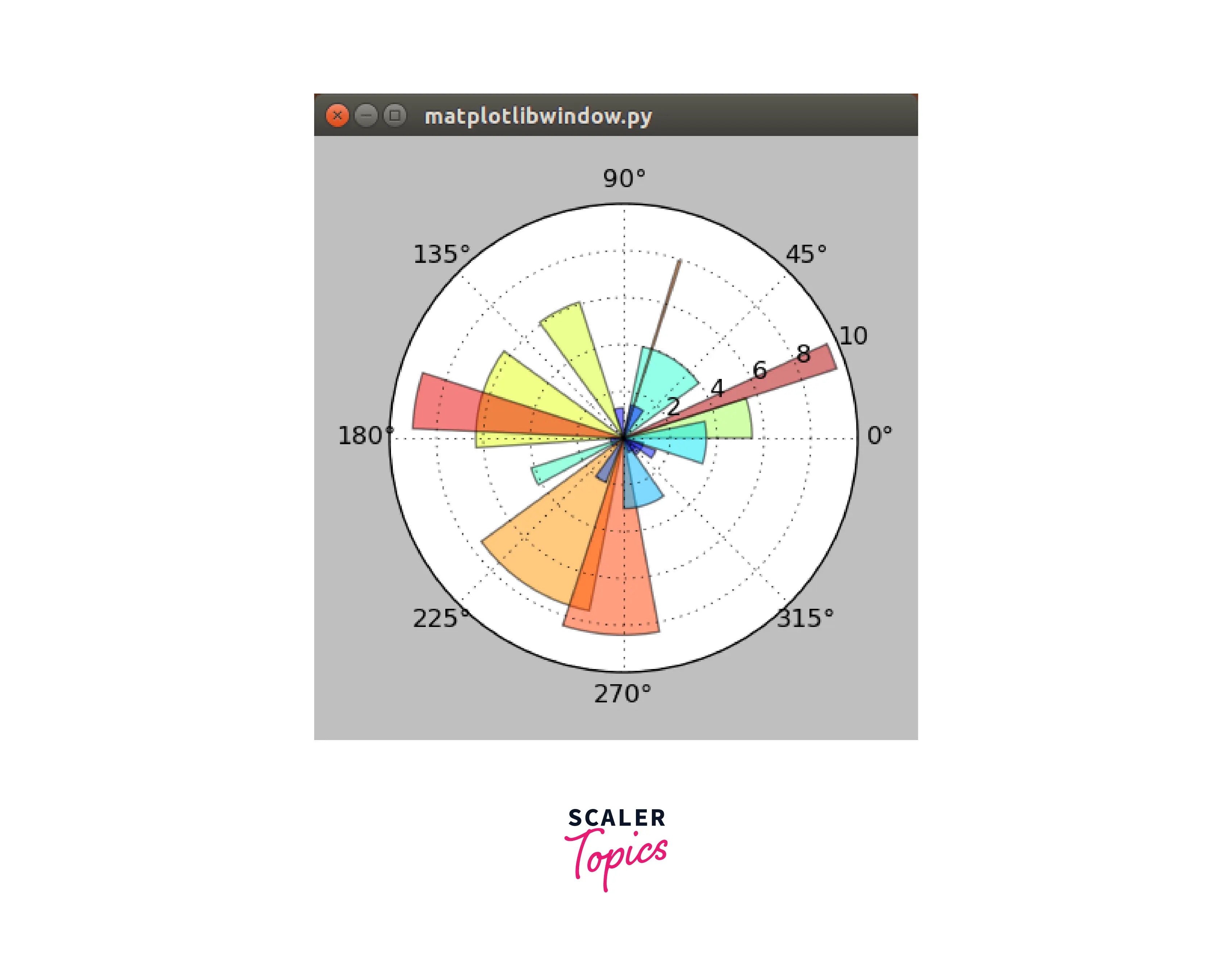 compass-containing-various-angles