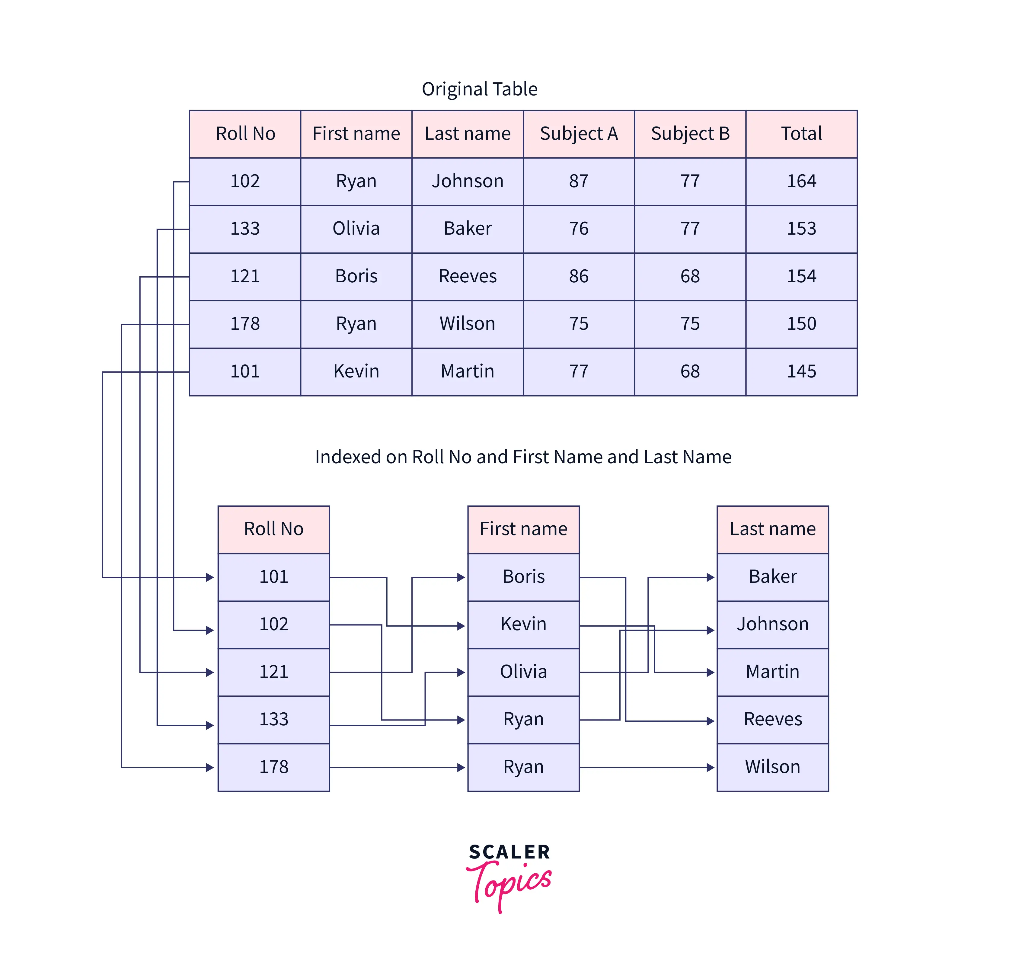 composite-index-example-through-diagram