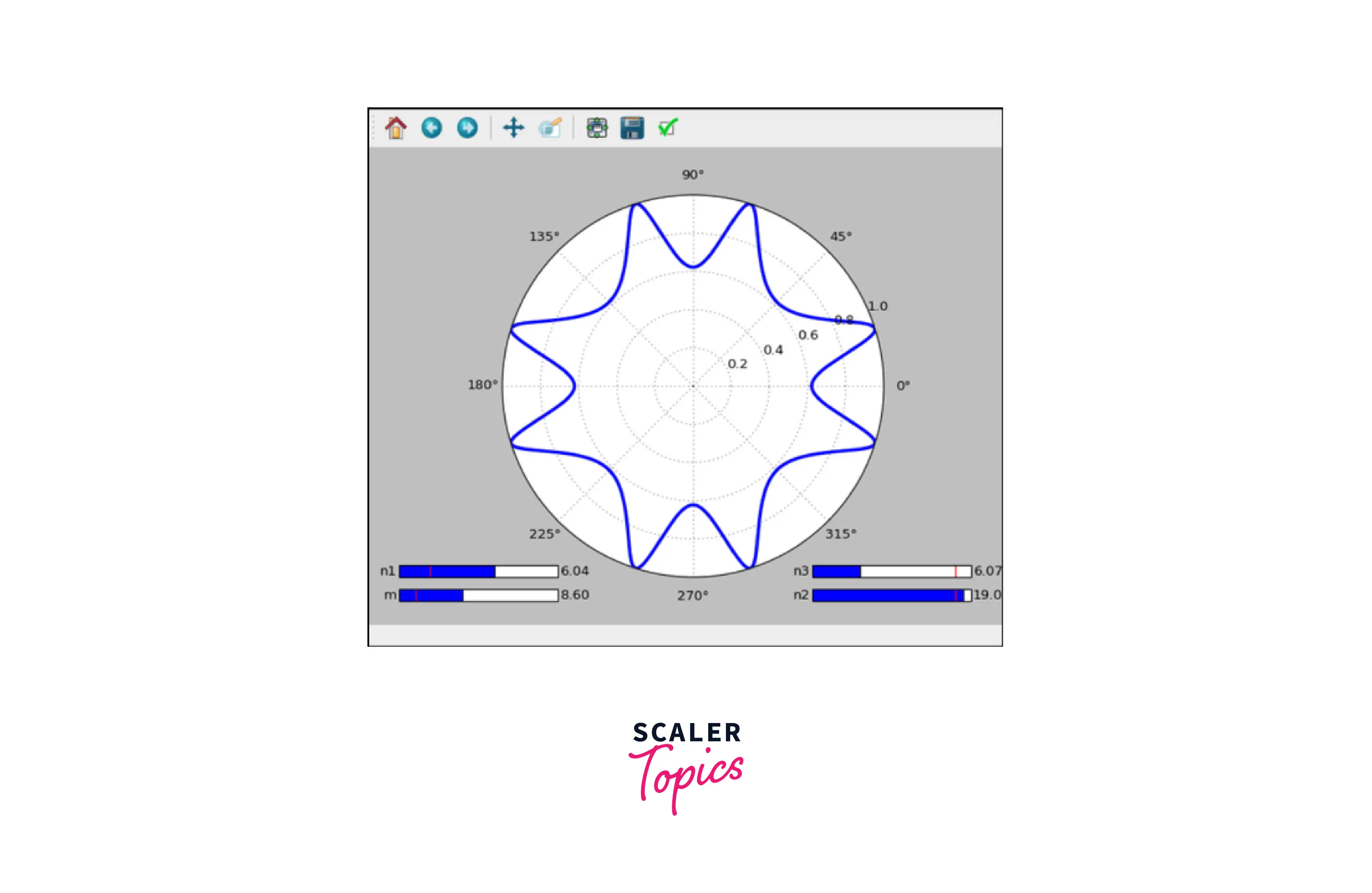 create-supershape-user-controllable-plot