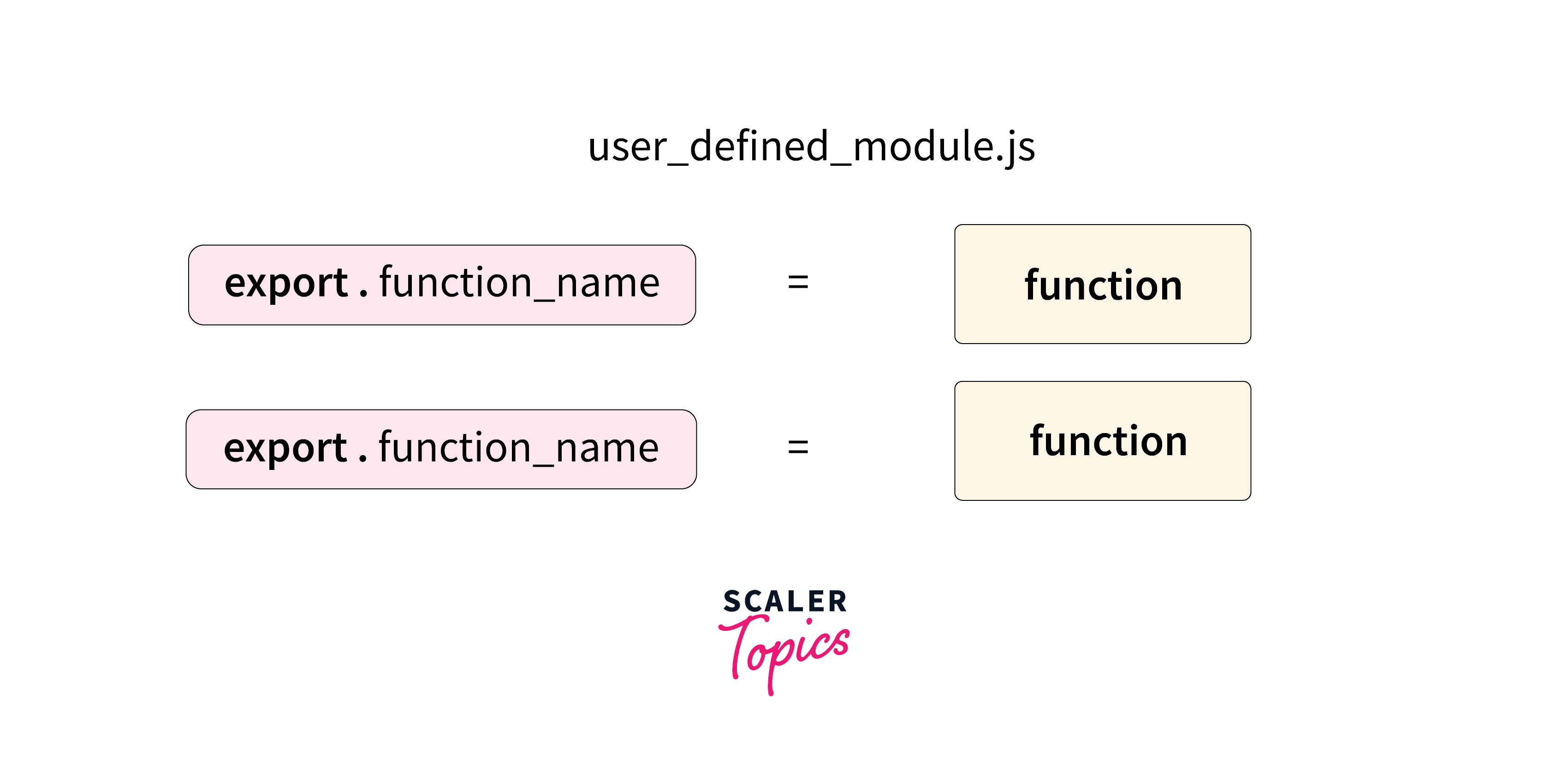 creating-a-module