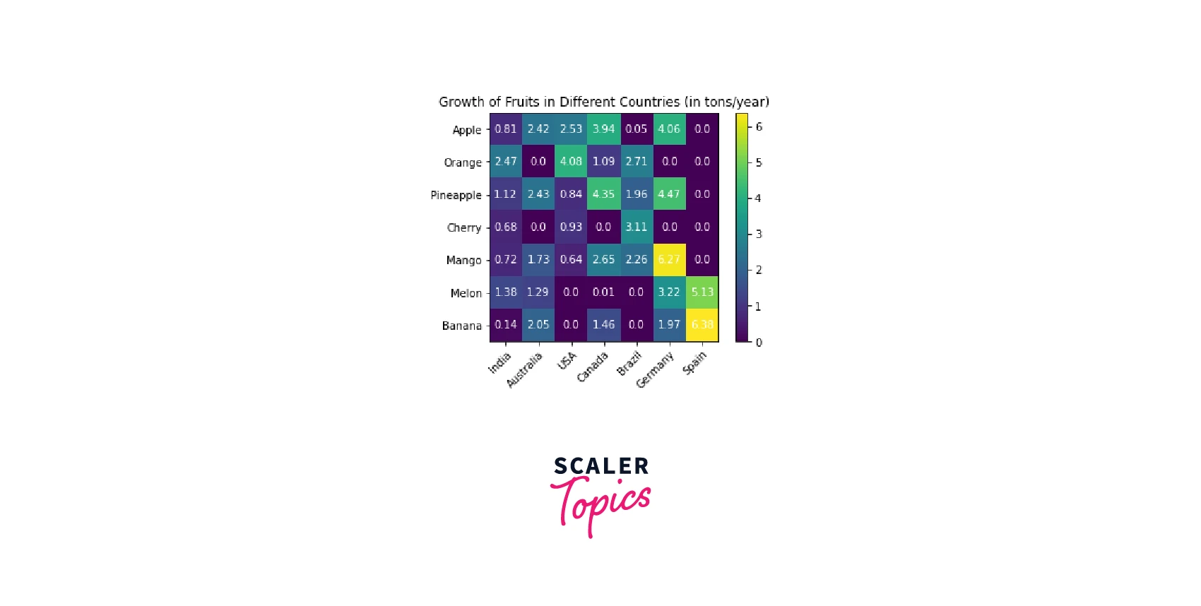CUSTOMIZED HEAT MAP