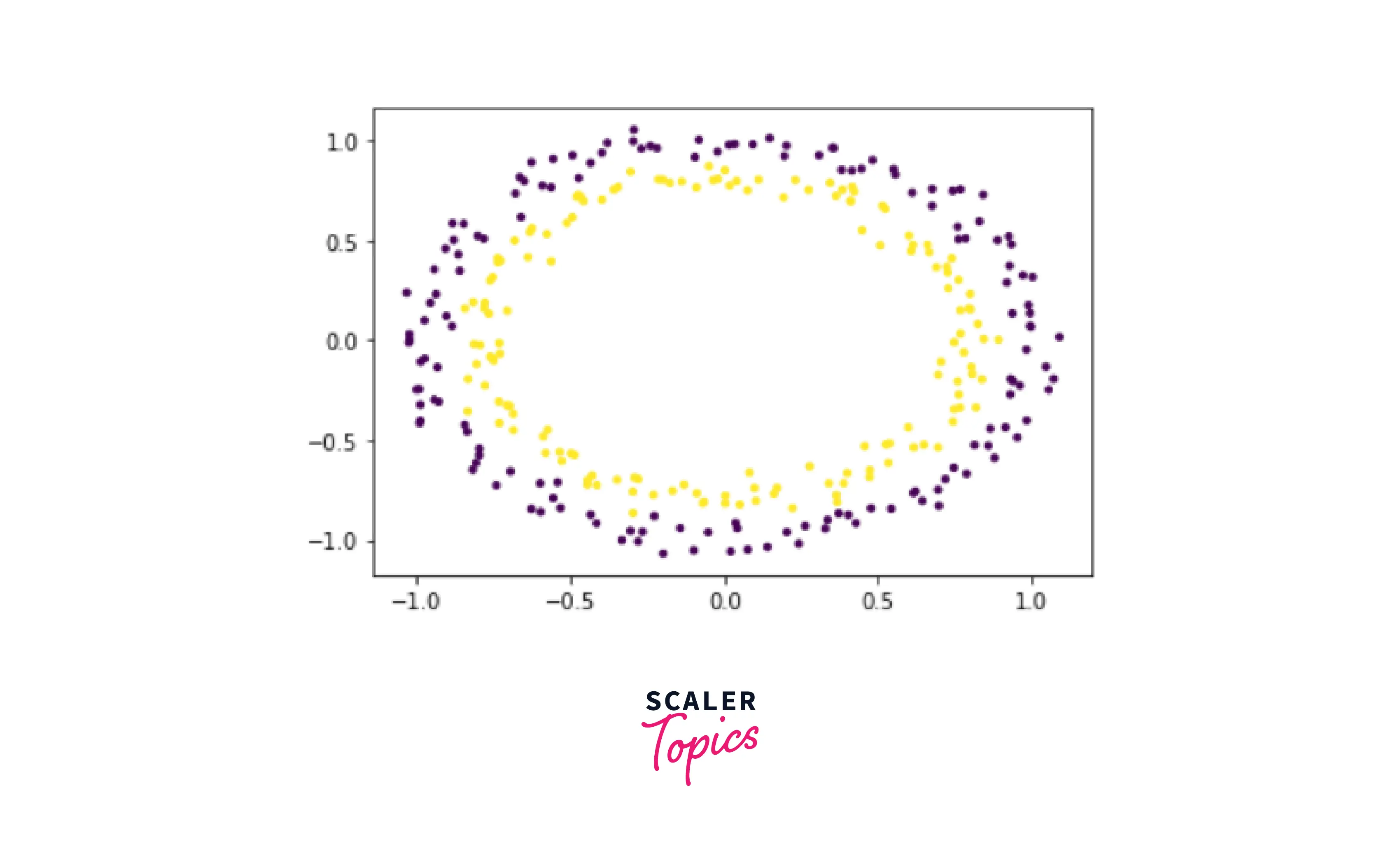 data look like