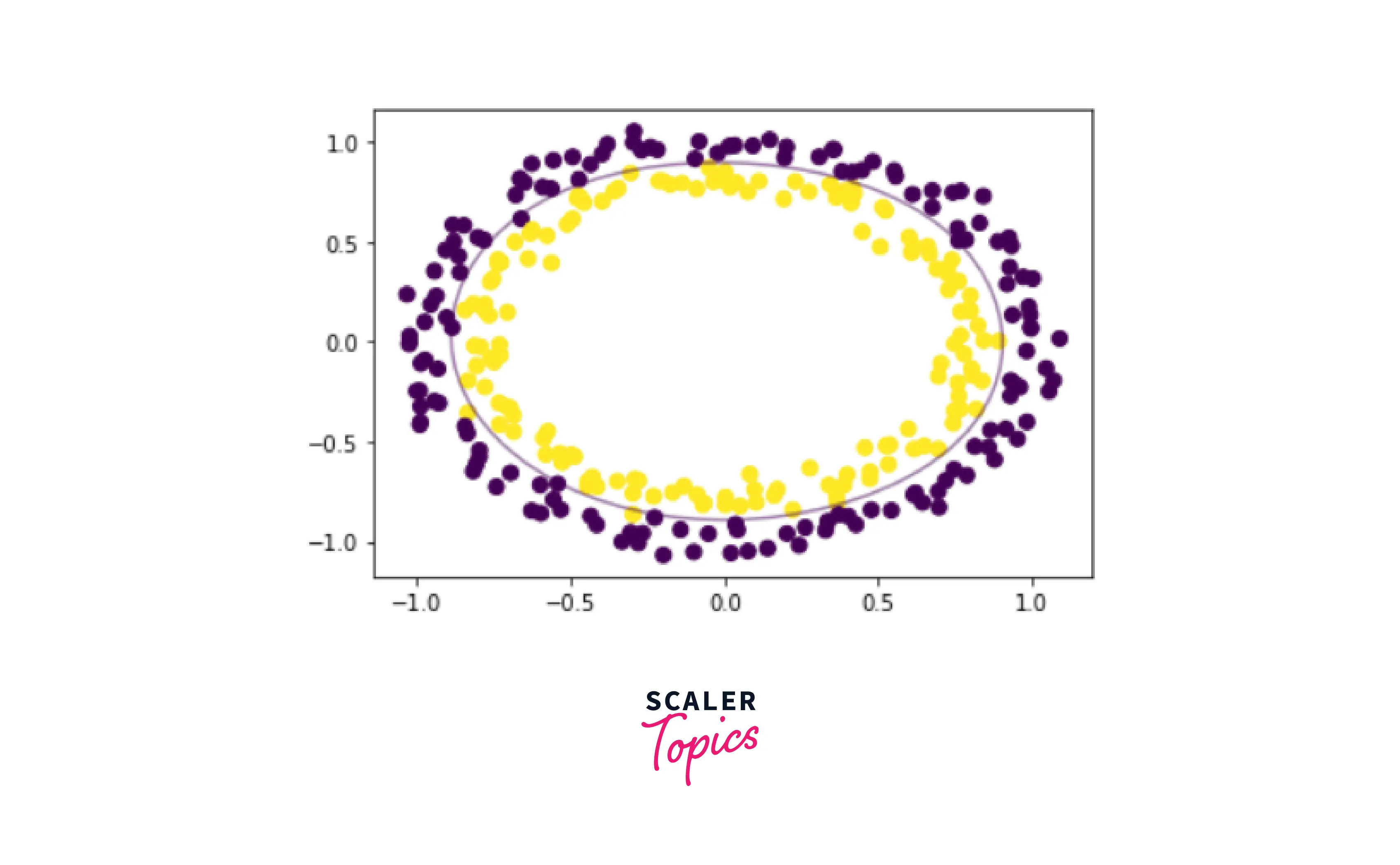 data looks like
