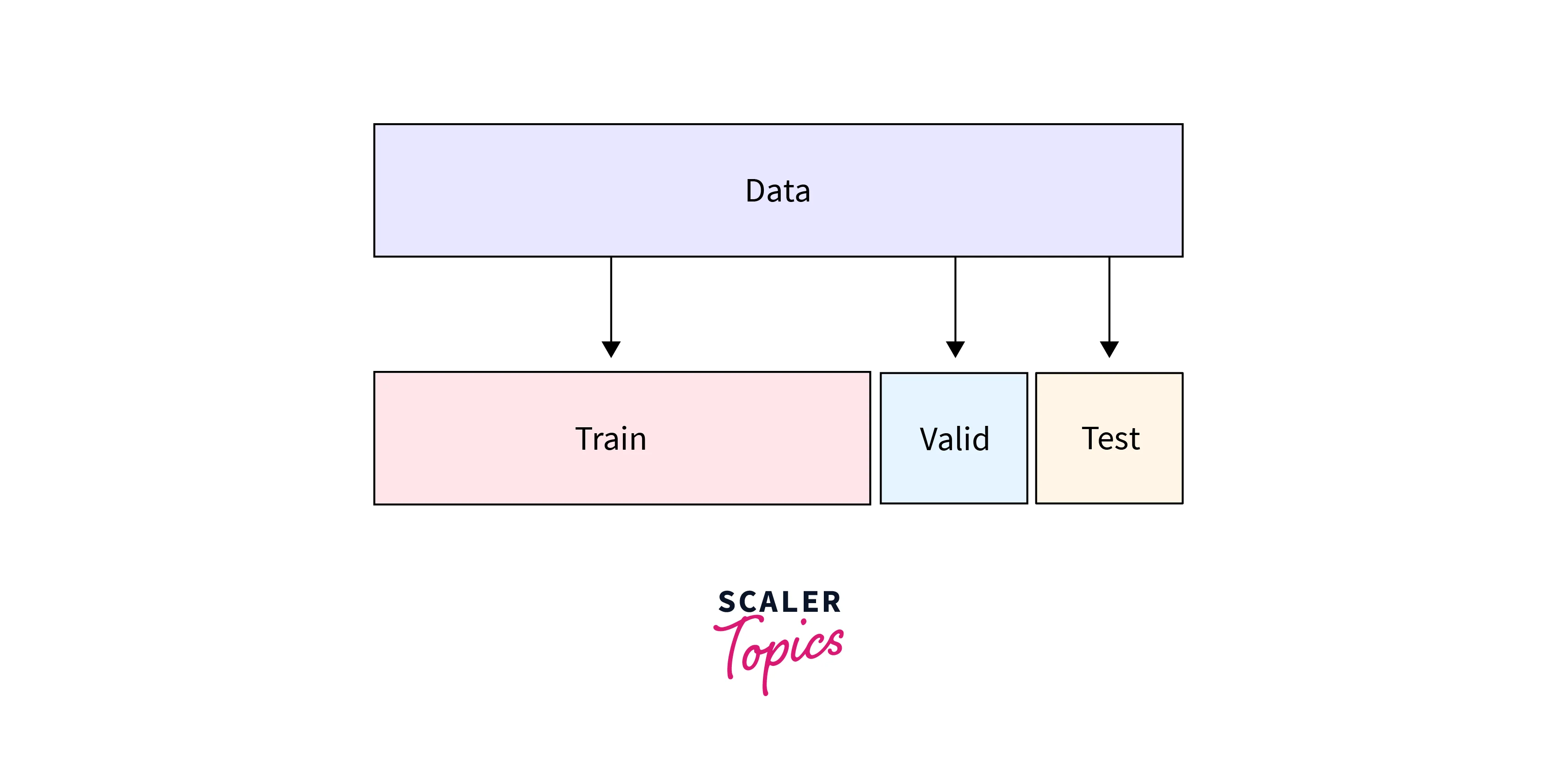 Steps in Data Preprocessing-3