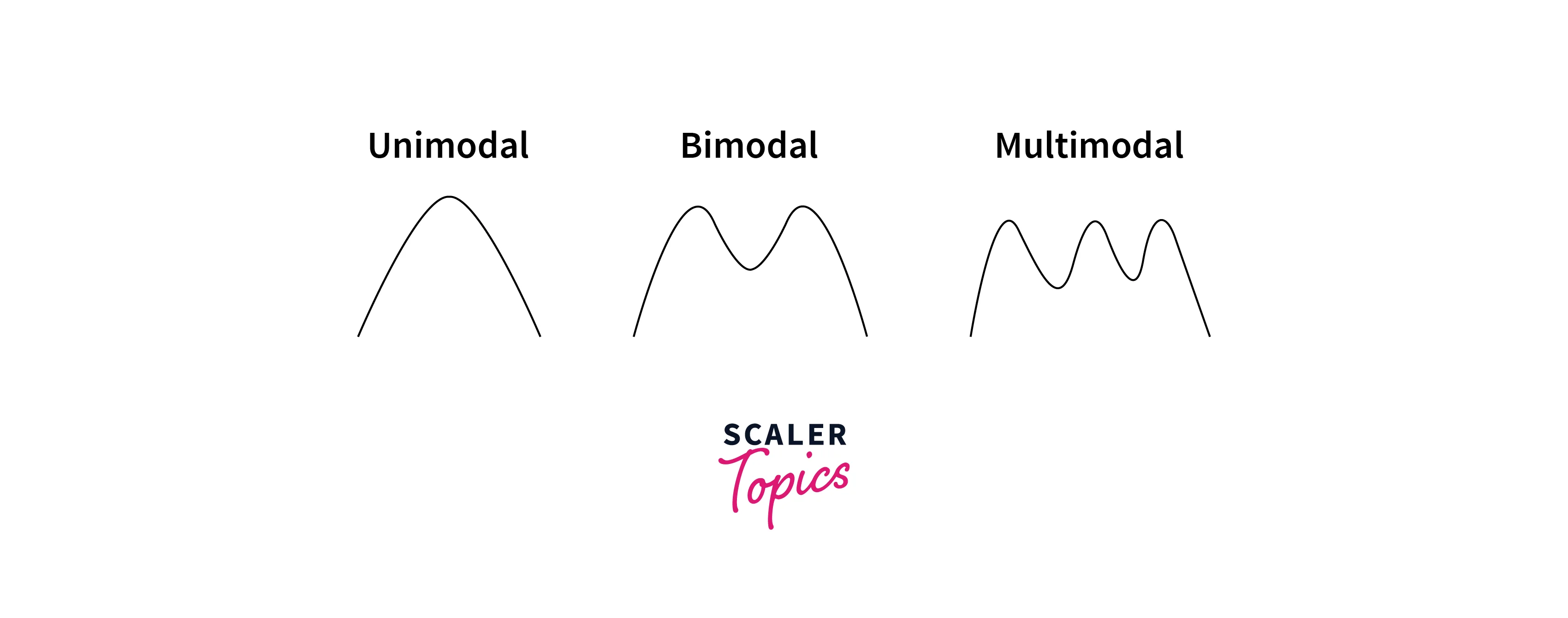 Measures of Shape