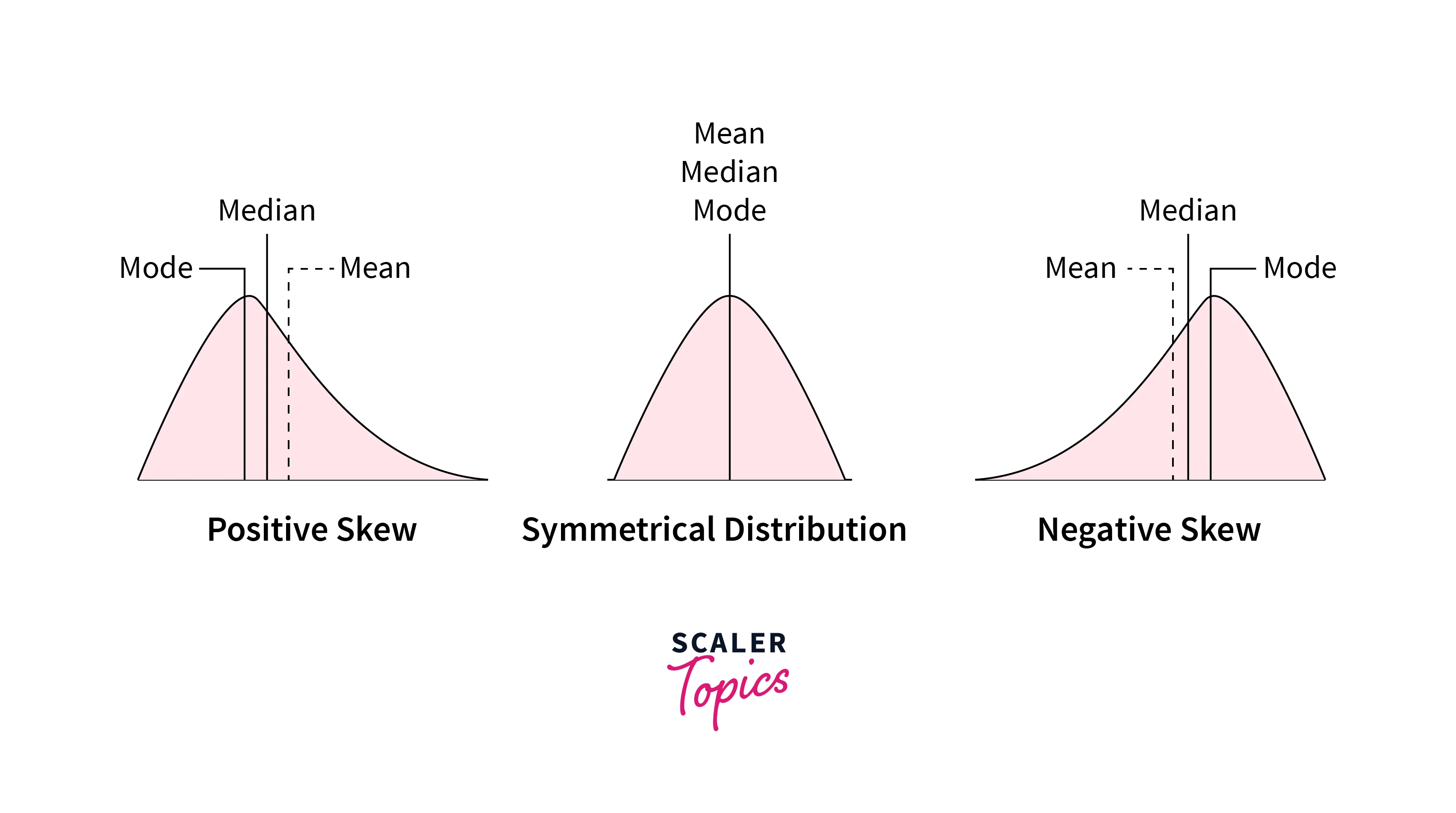Measures of Shape-2