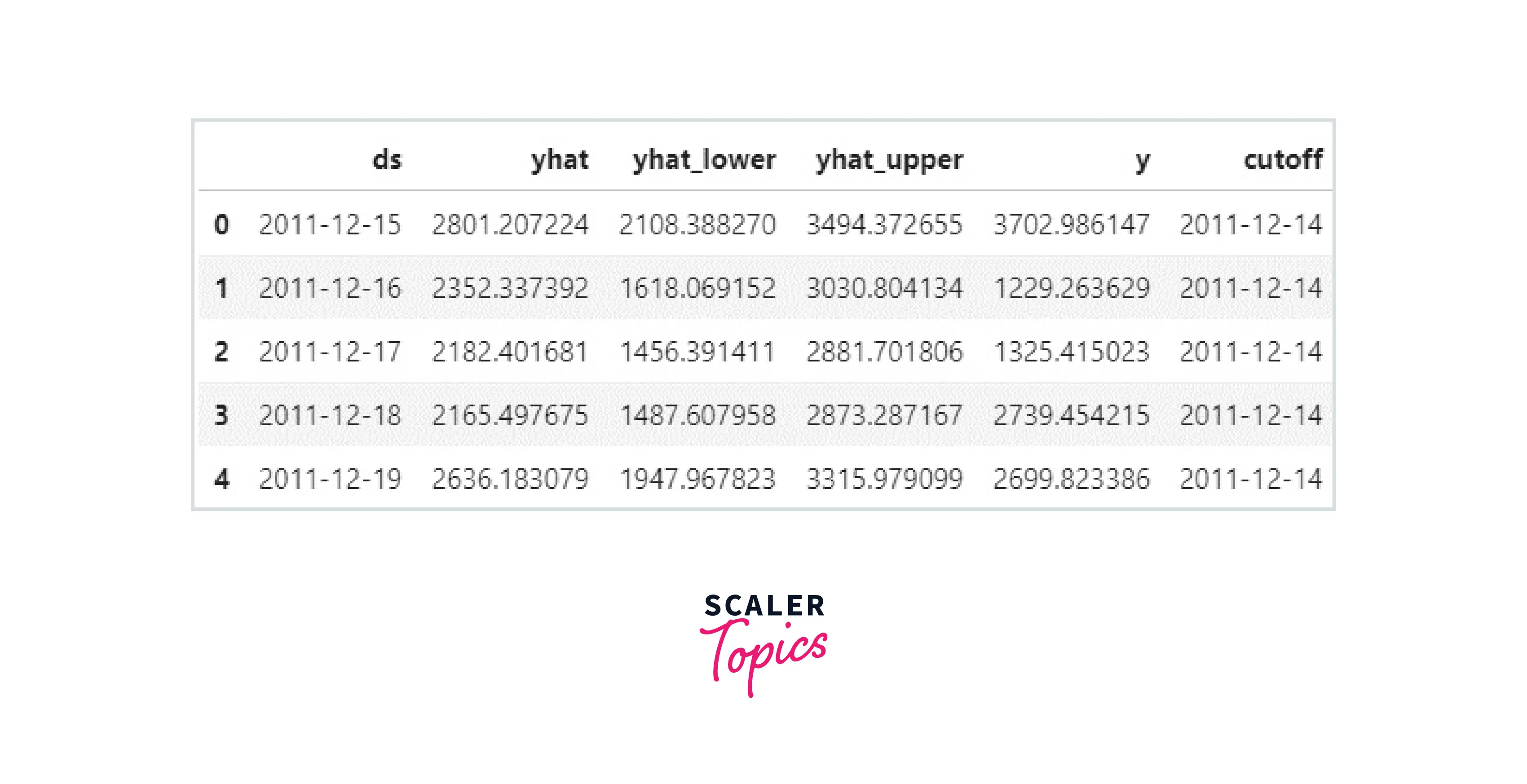df-validation-head