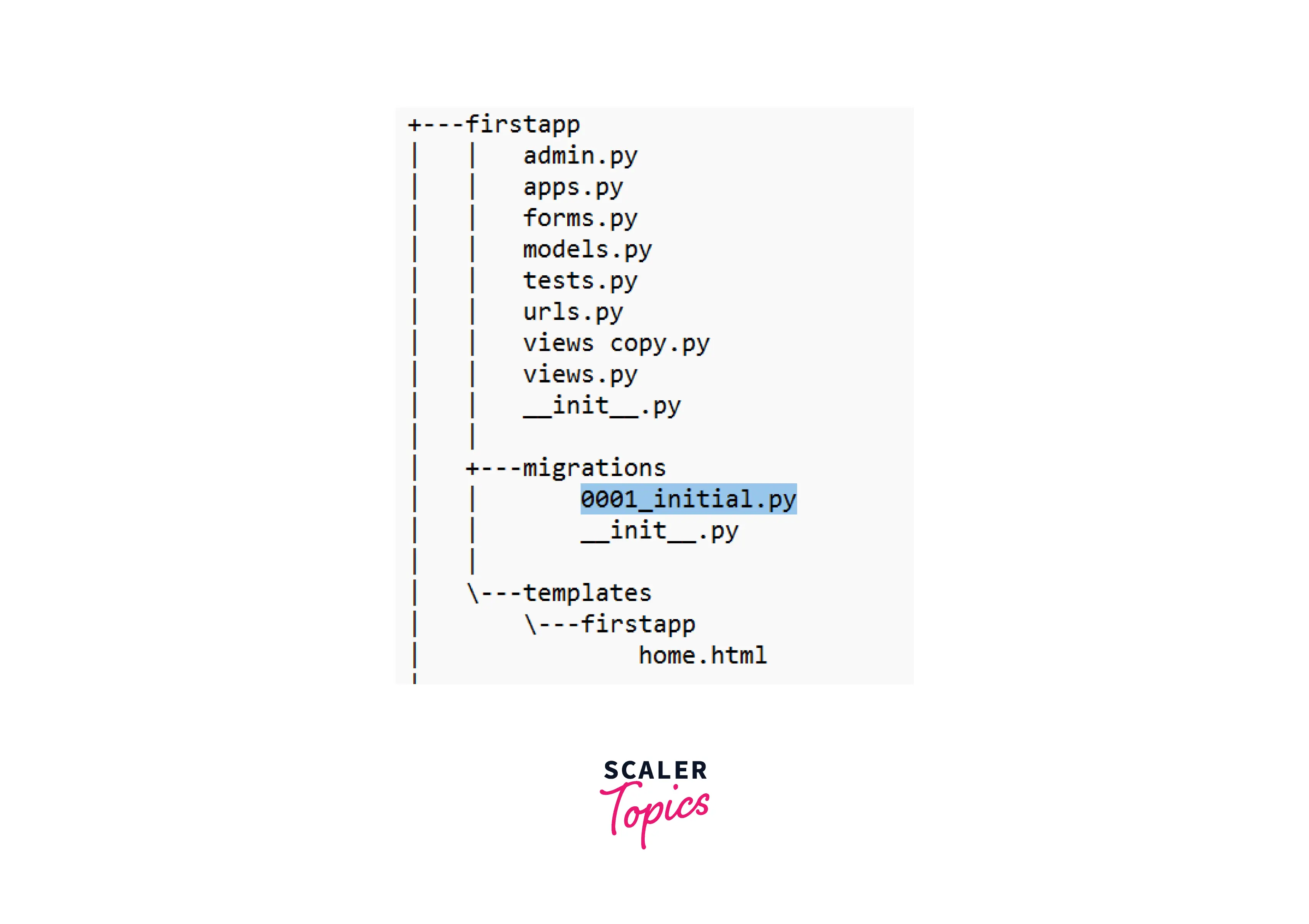 Creating Django Models-1