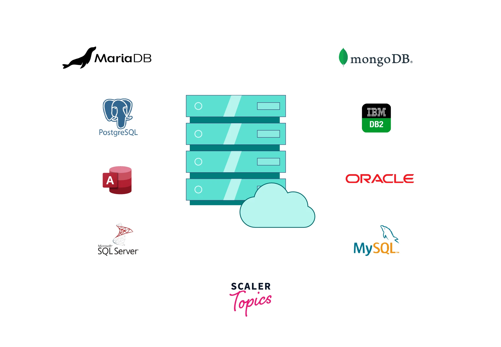 django-database-supported-database