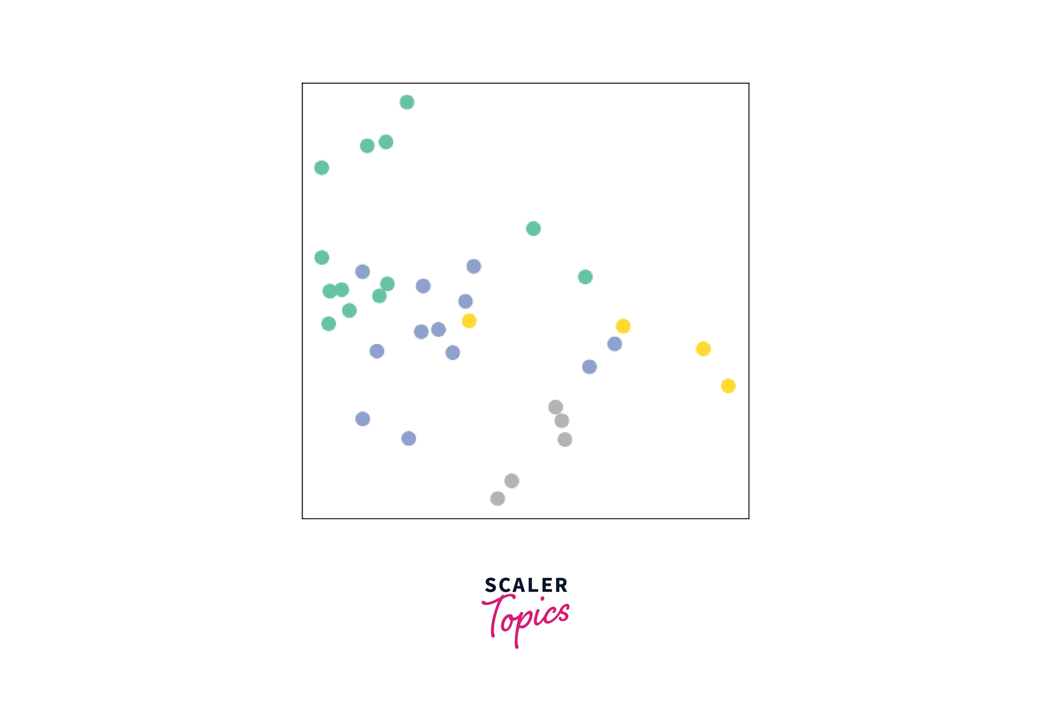 embedding-visualization