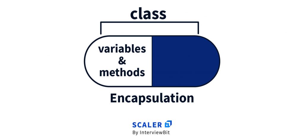 encapsulation in OOP