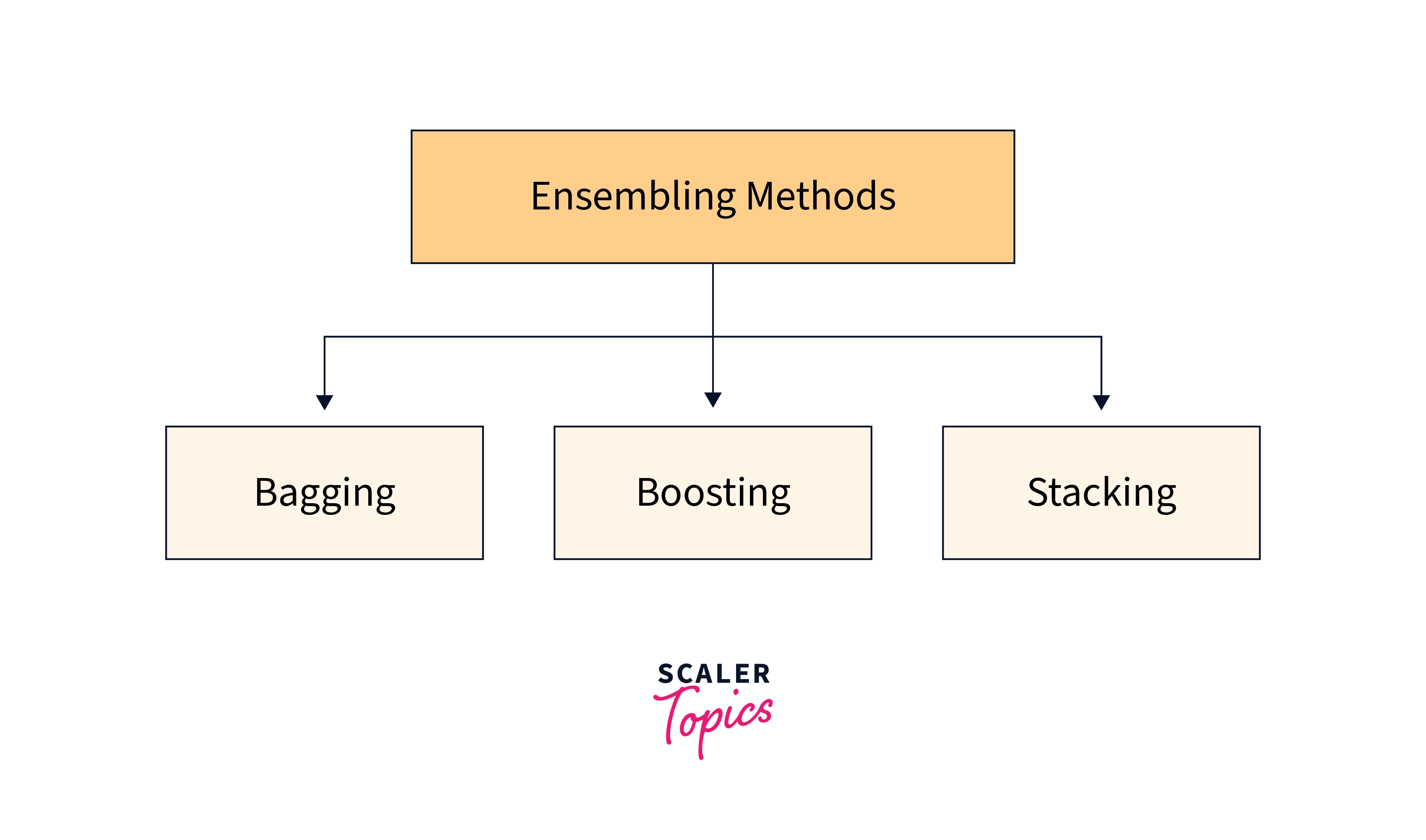 ensemble-methods
