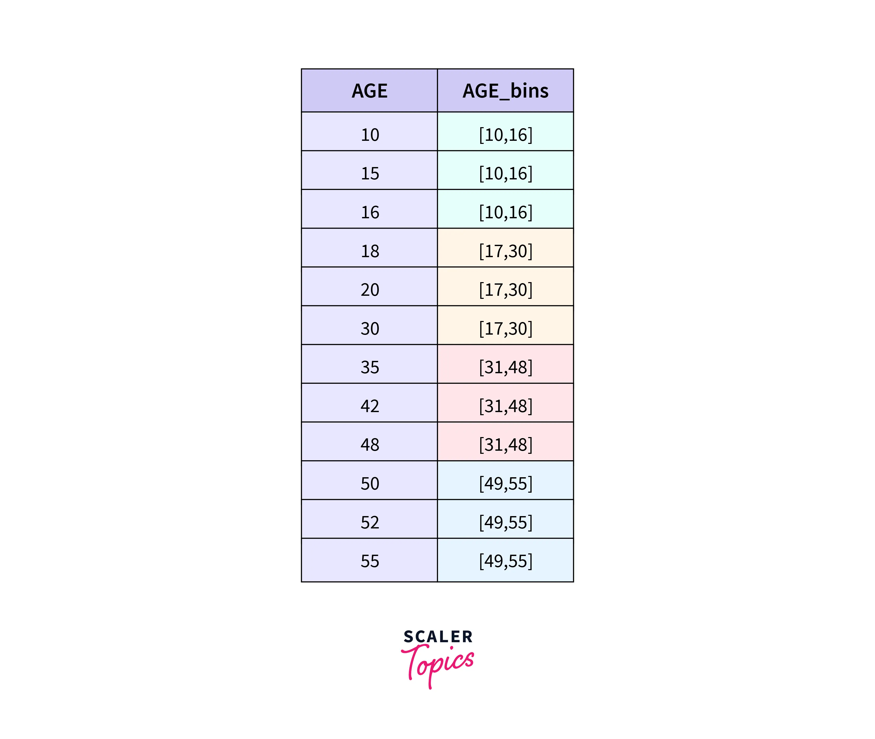 equal-depth-binning-examples
