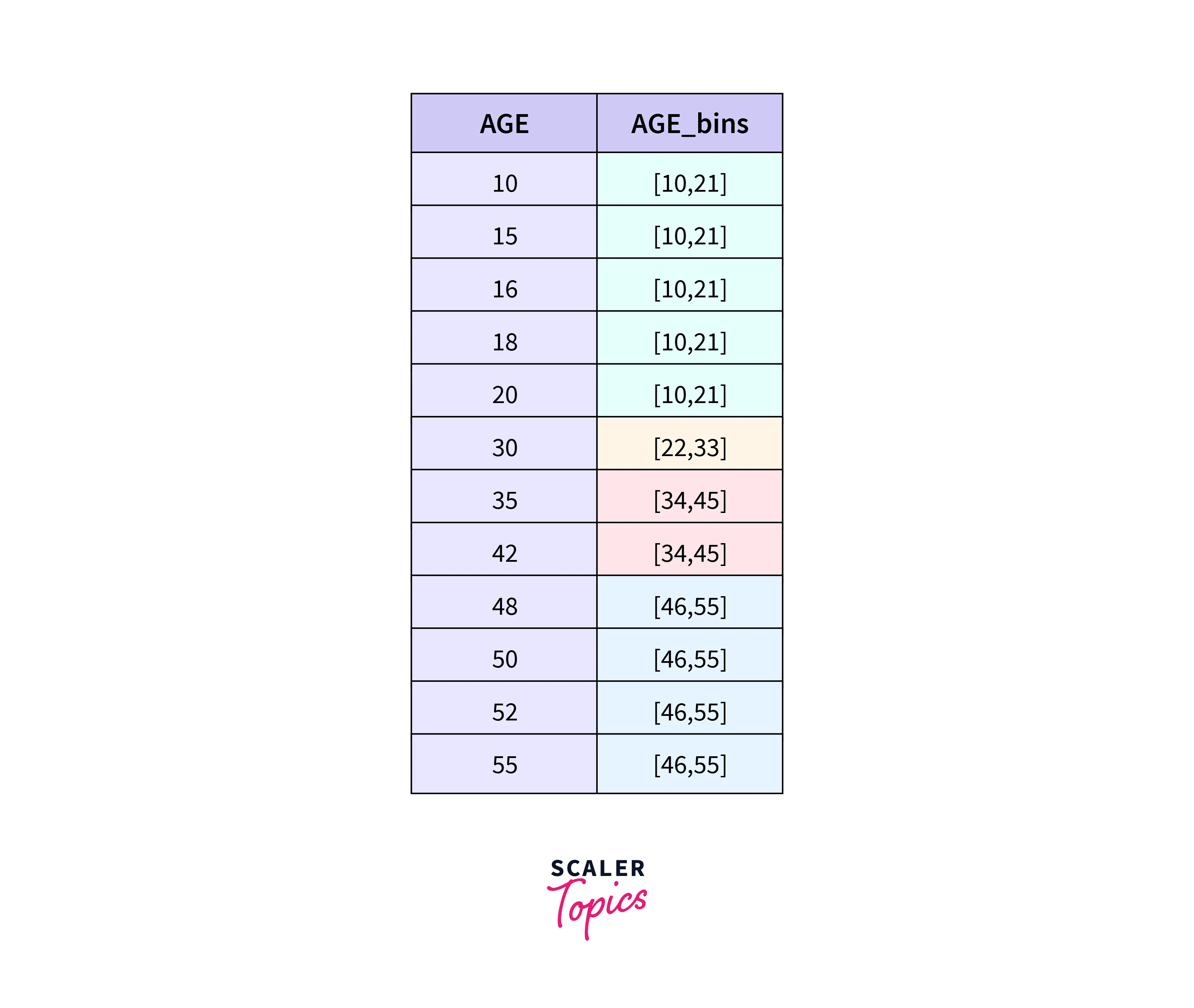 equal-width-binning-examples