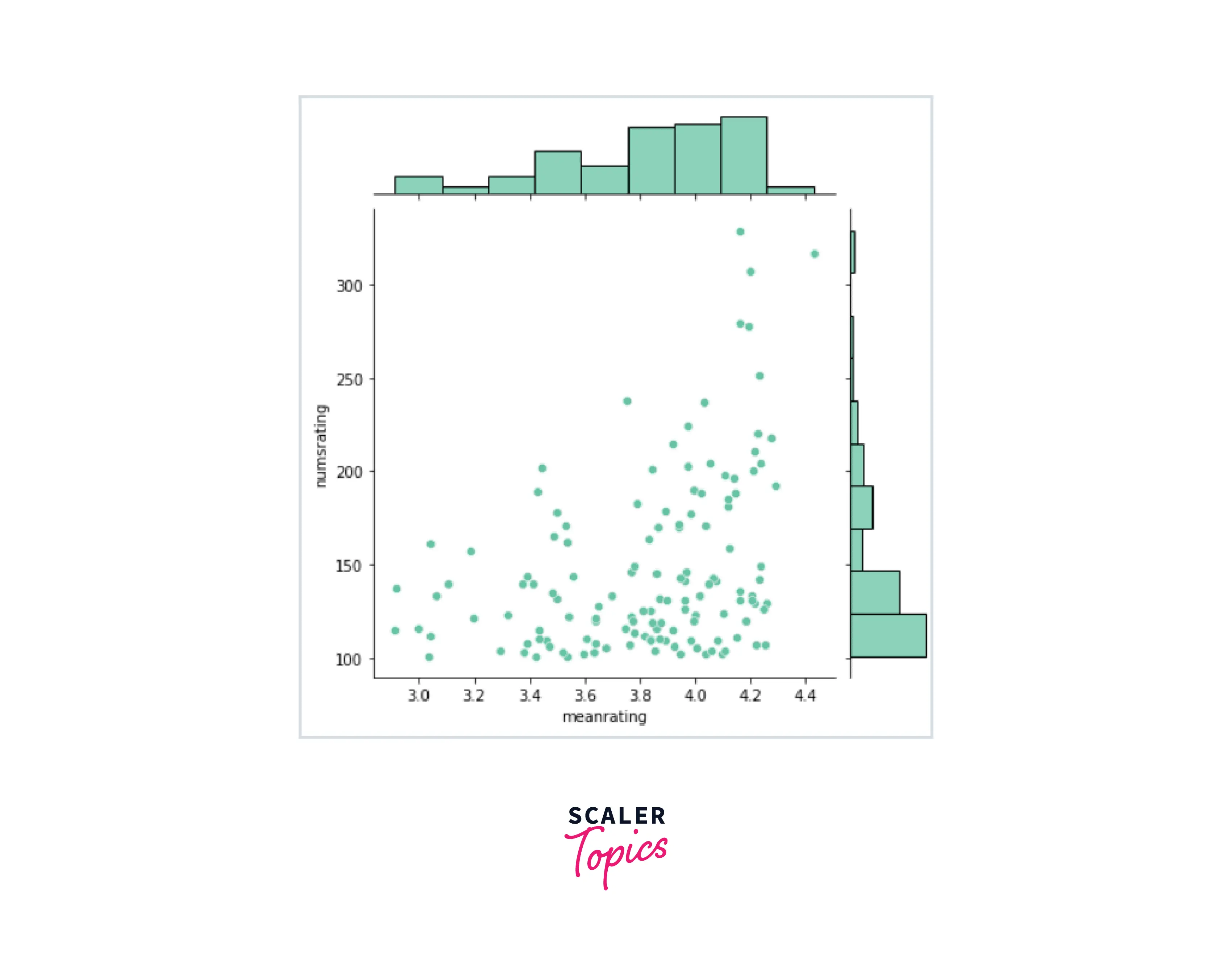example-for-user-data-based-filtering-data-visualization