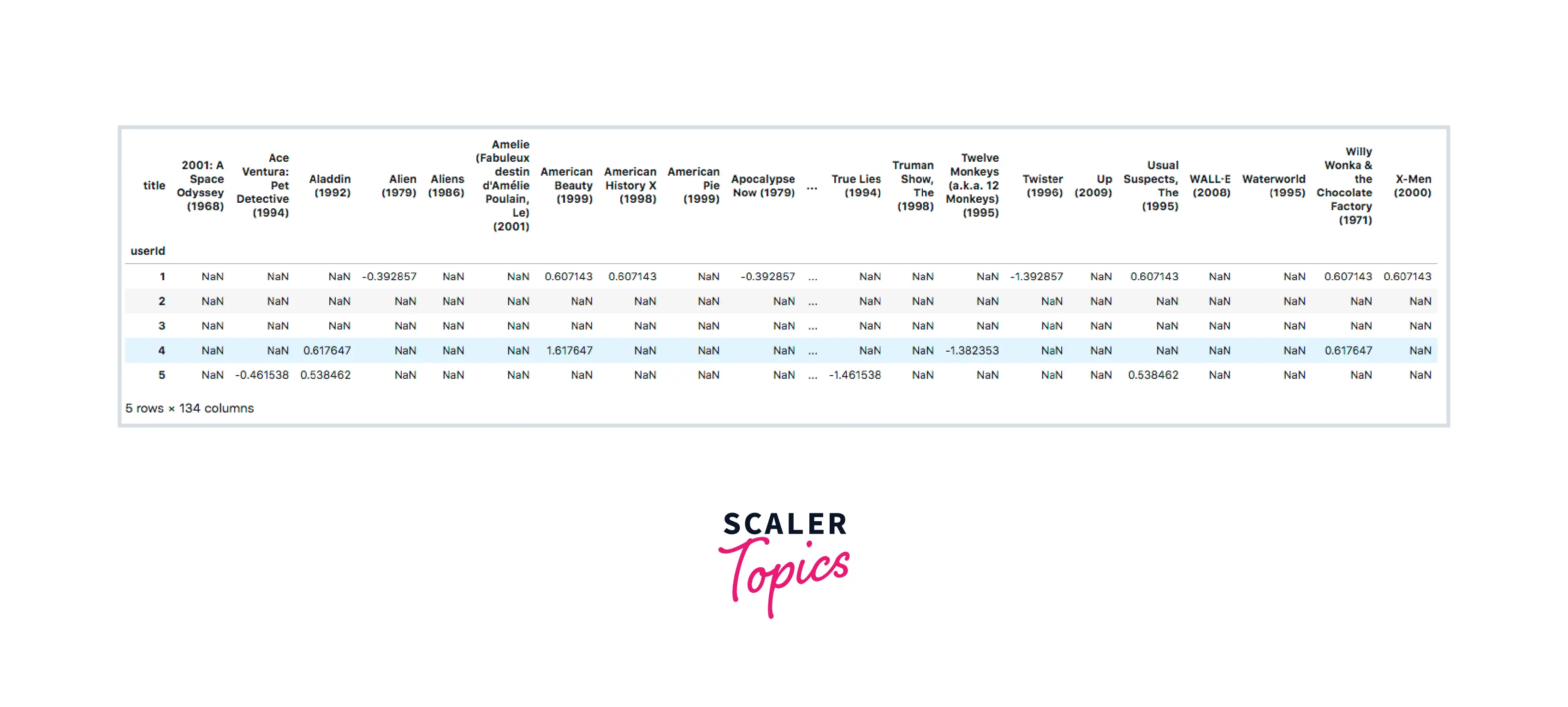 example-for-user-data-based-filtering-normalisation