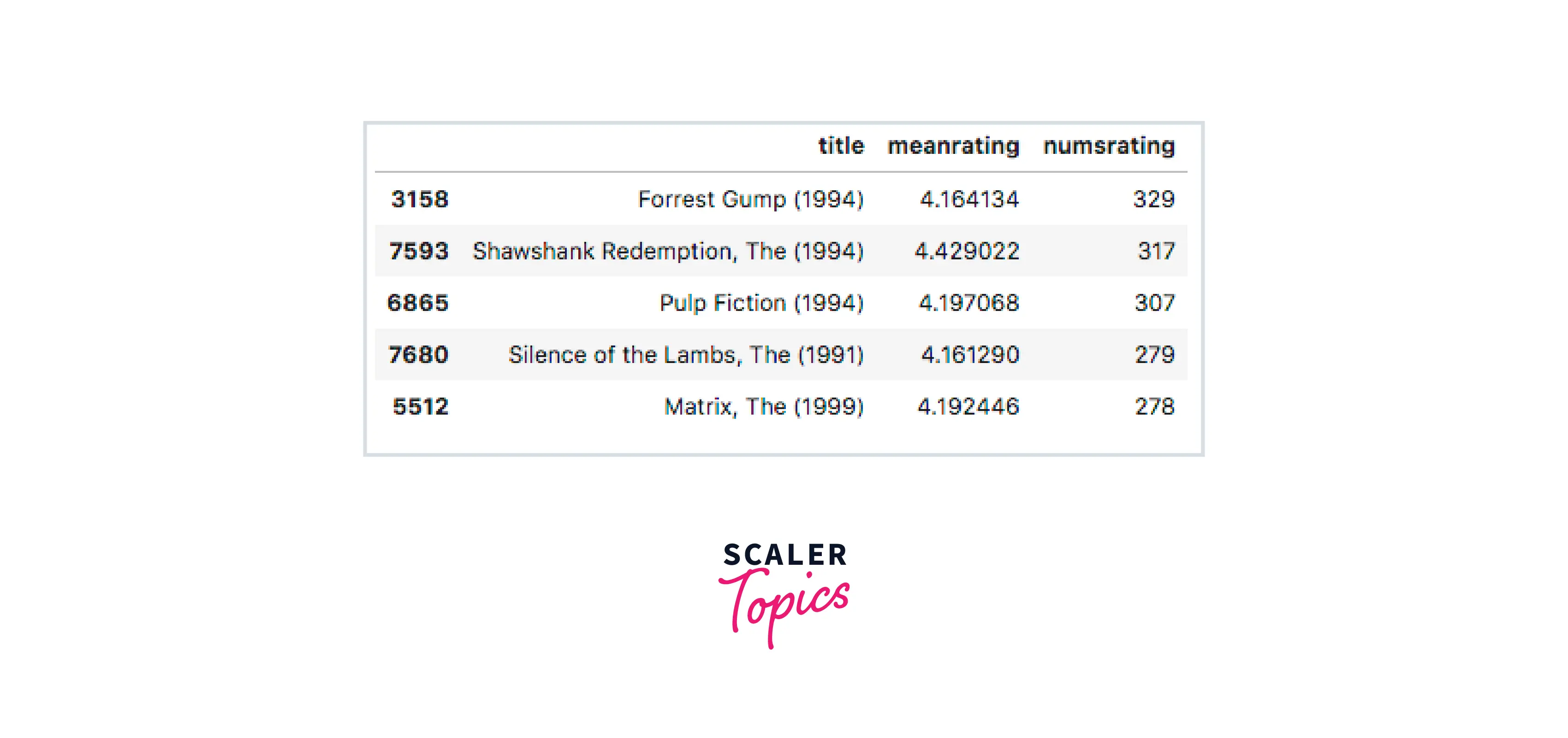 example-for-user-data-based-filtering2