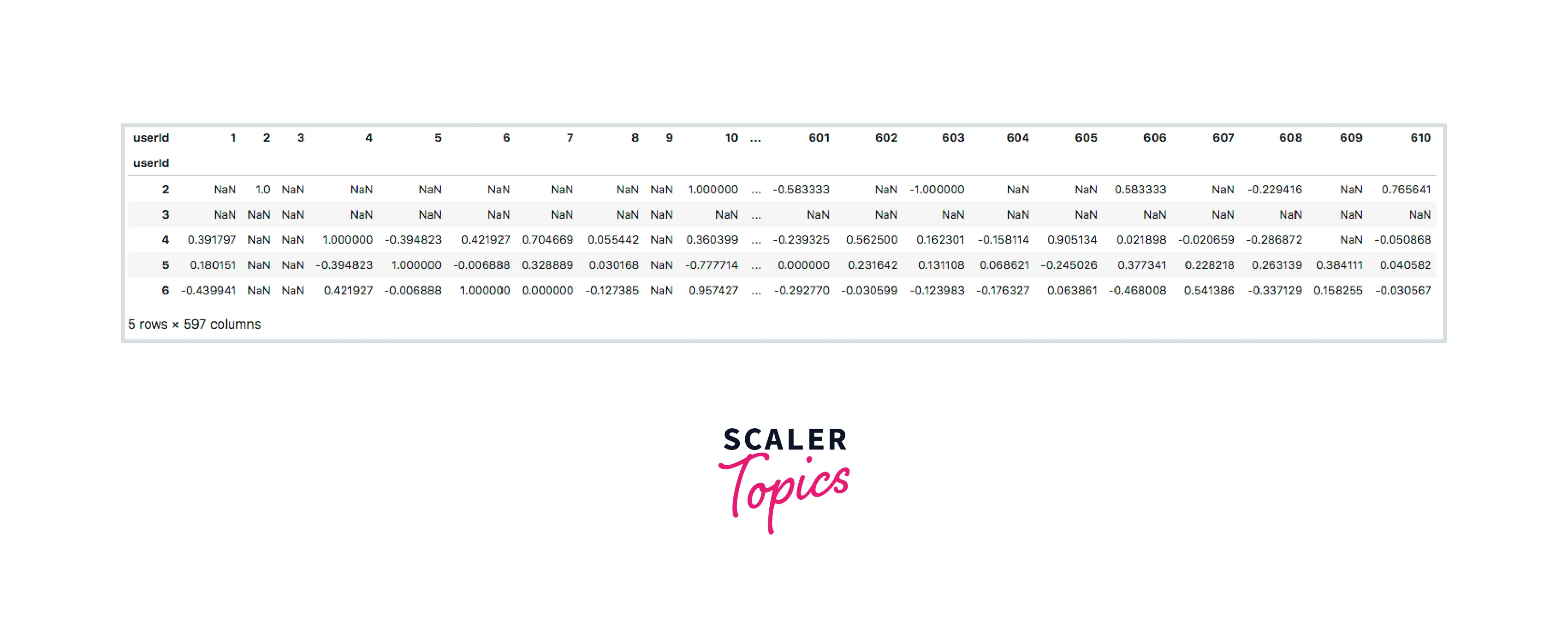 example-for-user-data-based3