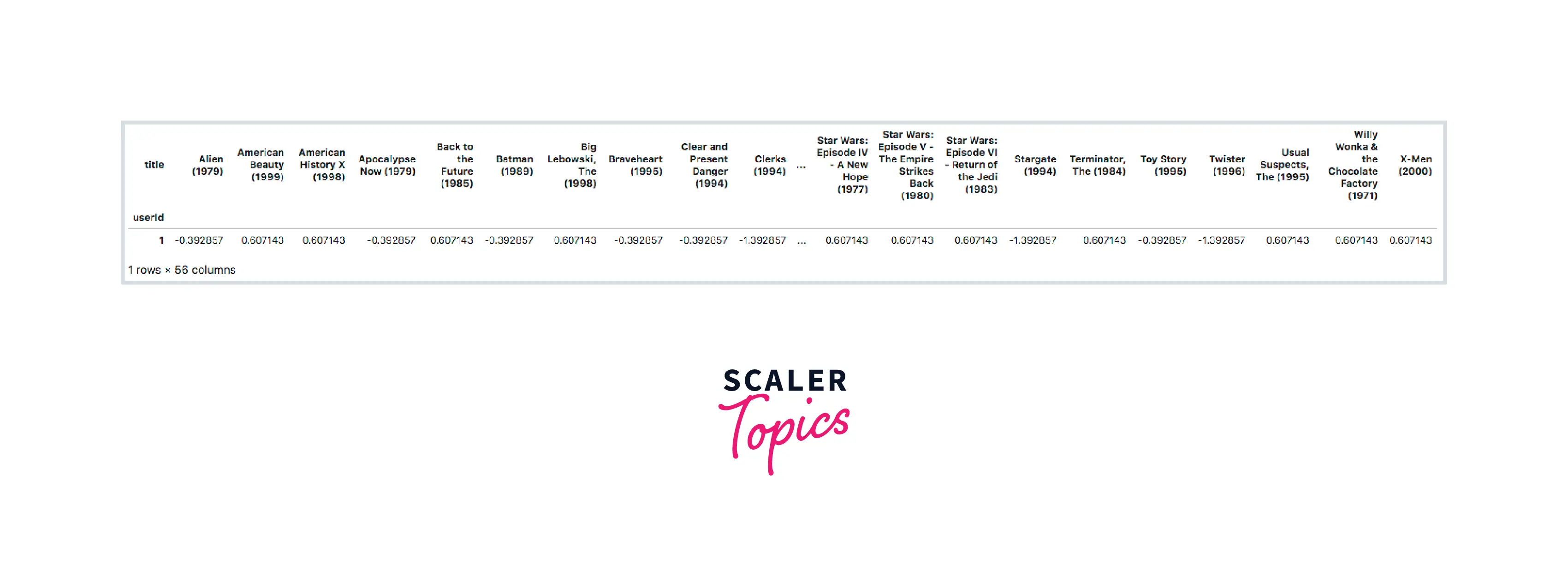 example-for-user-data-based4