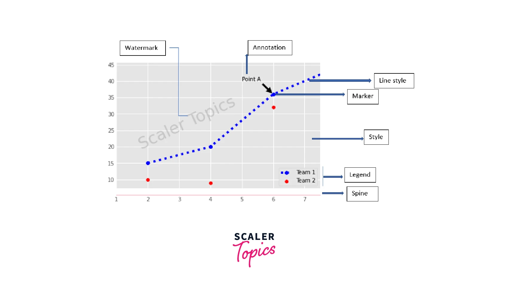 example-of-customized-plot