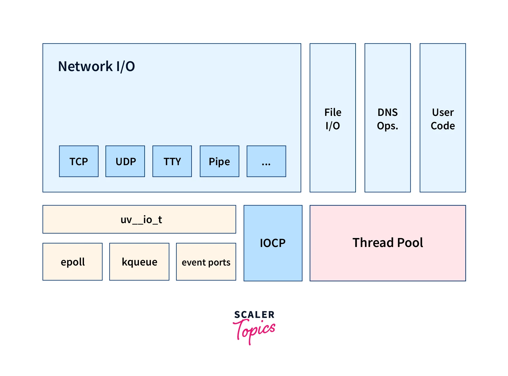 features-of-libuv