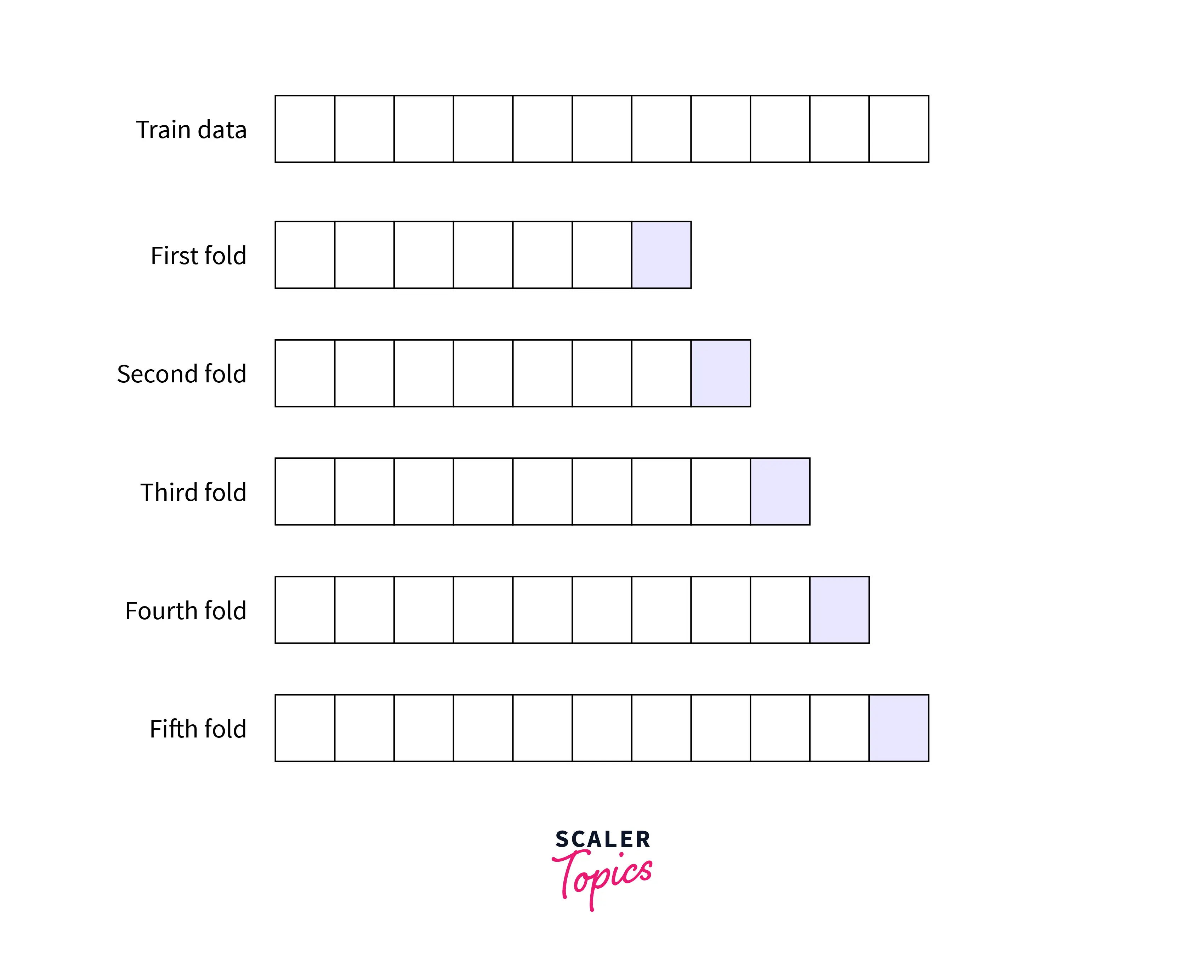 forward-chaining-cross-validations