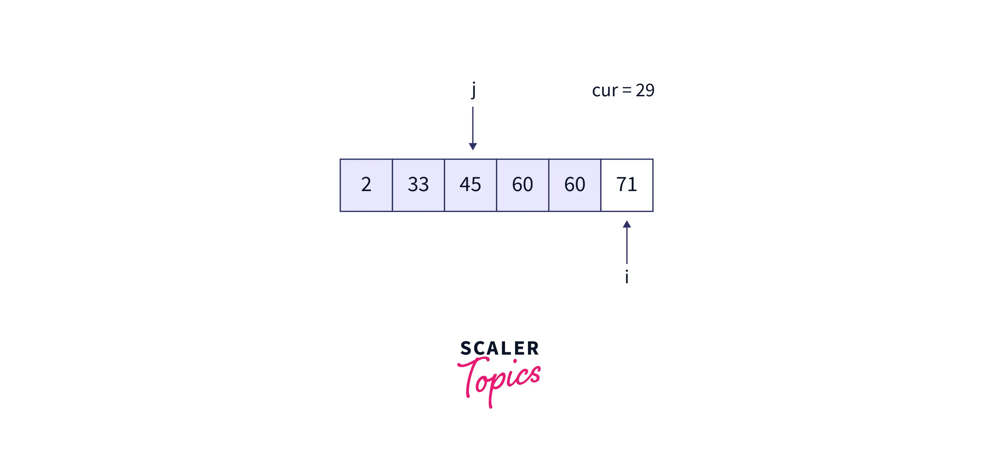 fourth-iteration-of-array2